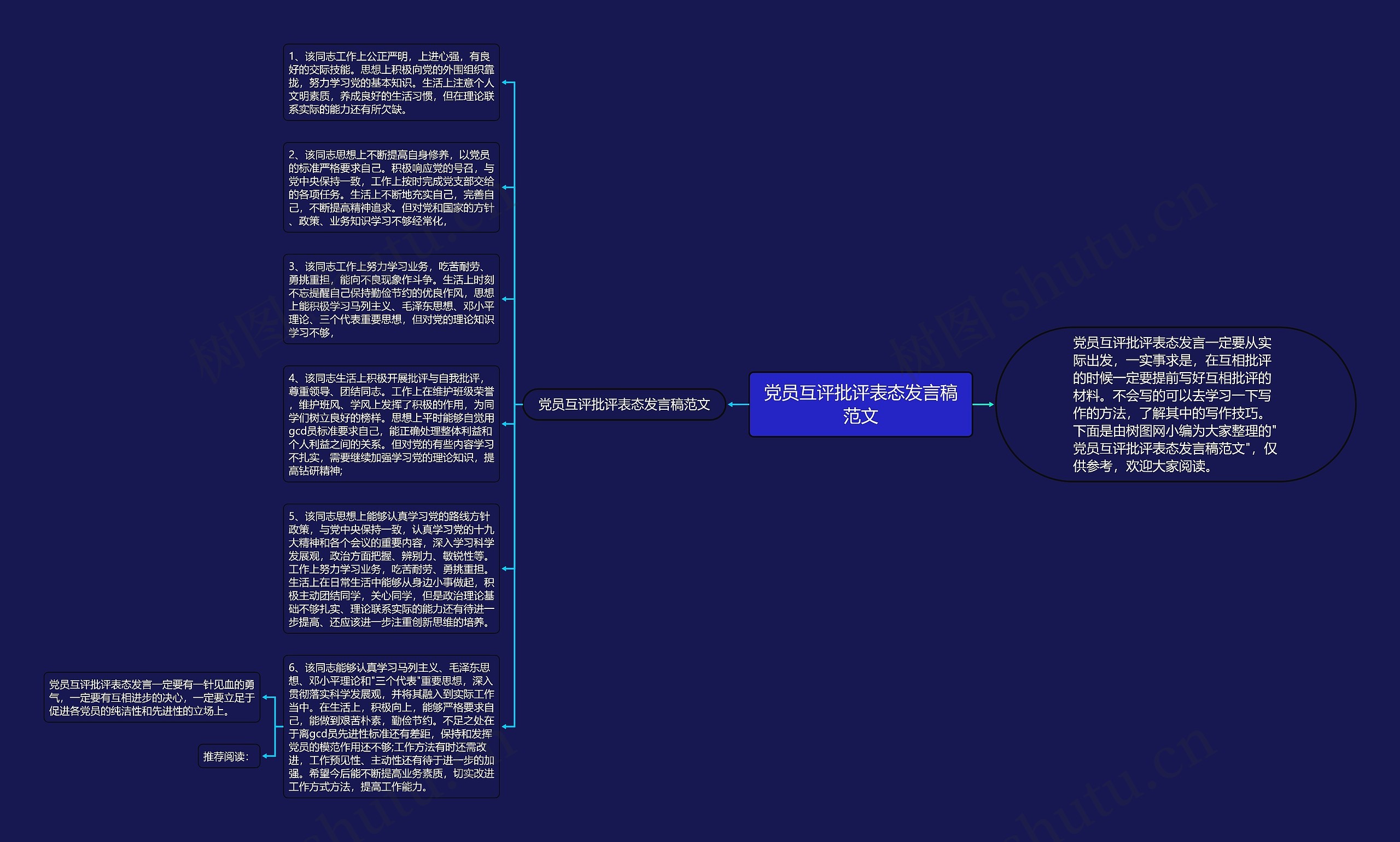 党员互评批评表态发言稿范文思维导图