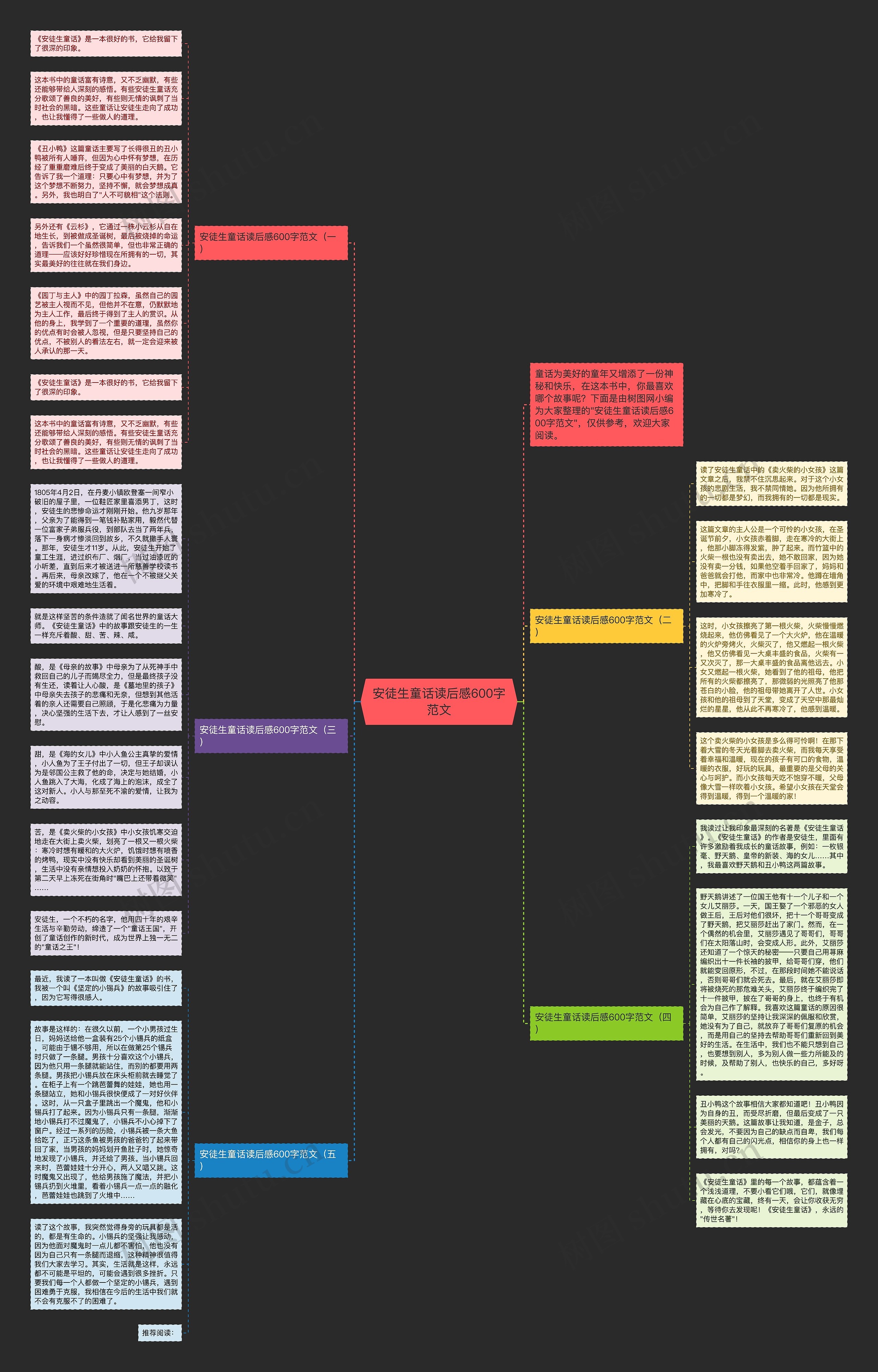 安徒生童话读后感600字范文思维导图