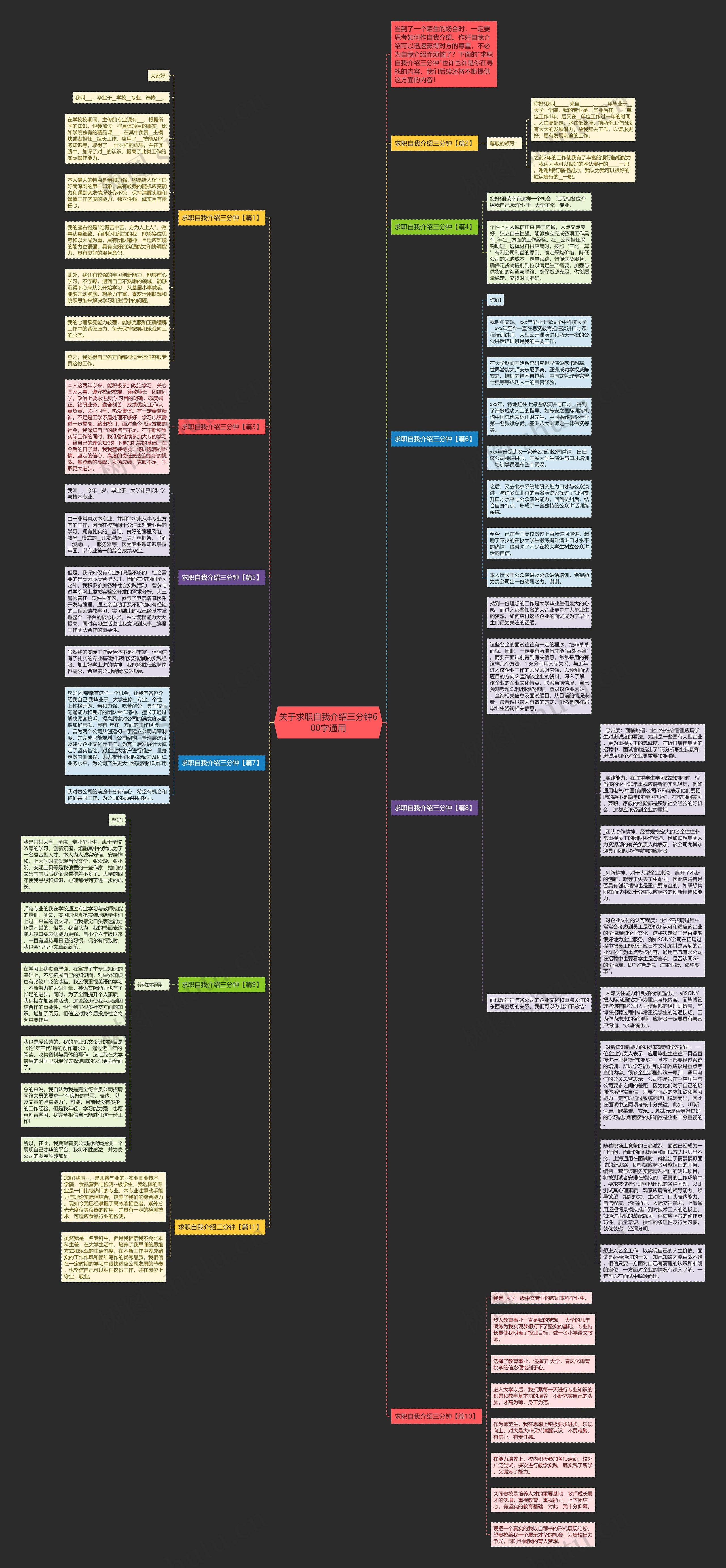关于求职自我介绍三分钟600字通用思维导图