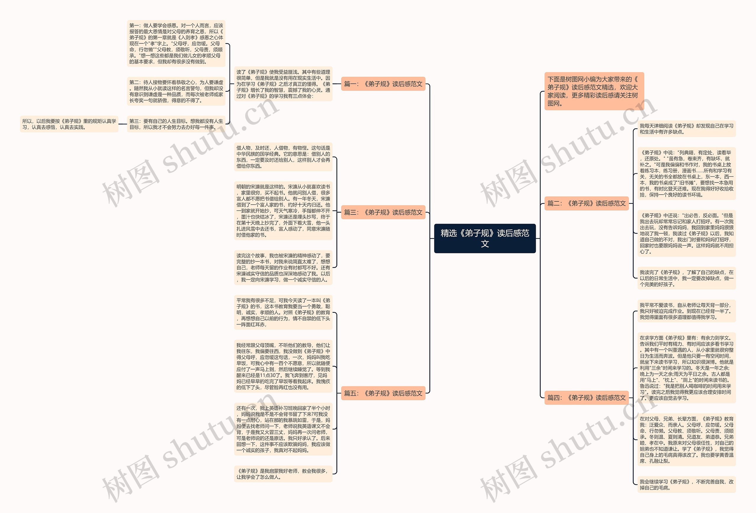 精选《弟子规》读后感范文思维导图