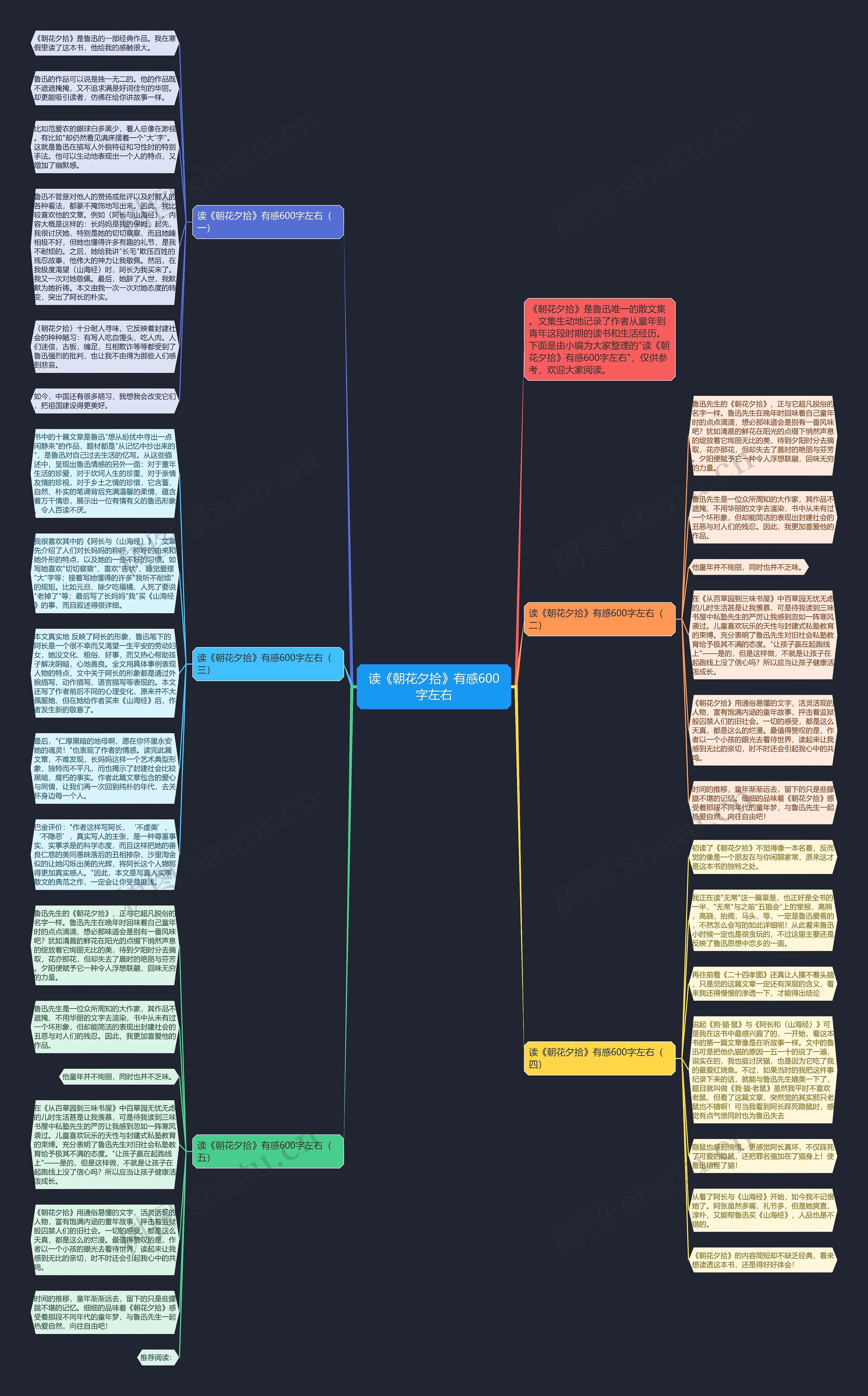 读《朝花夕拾》有感600字左右思维导图