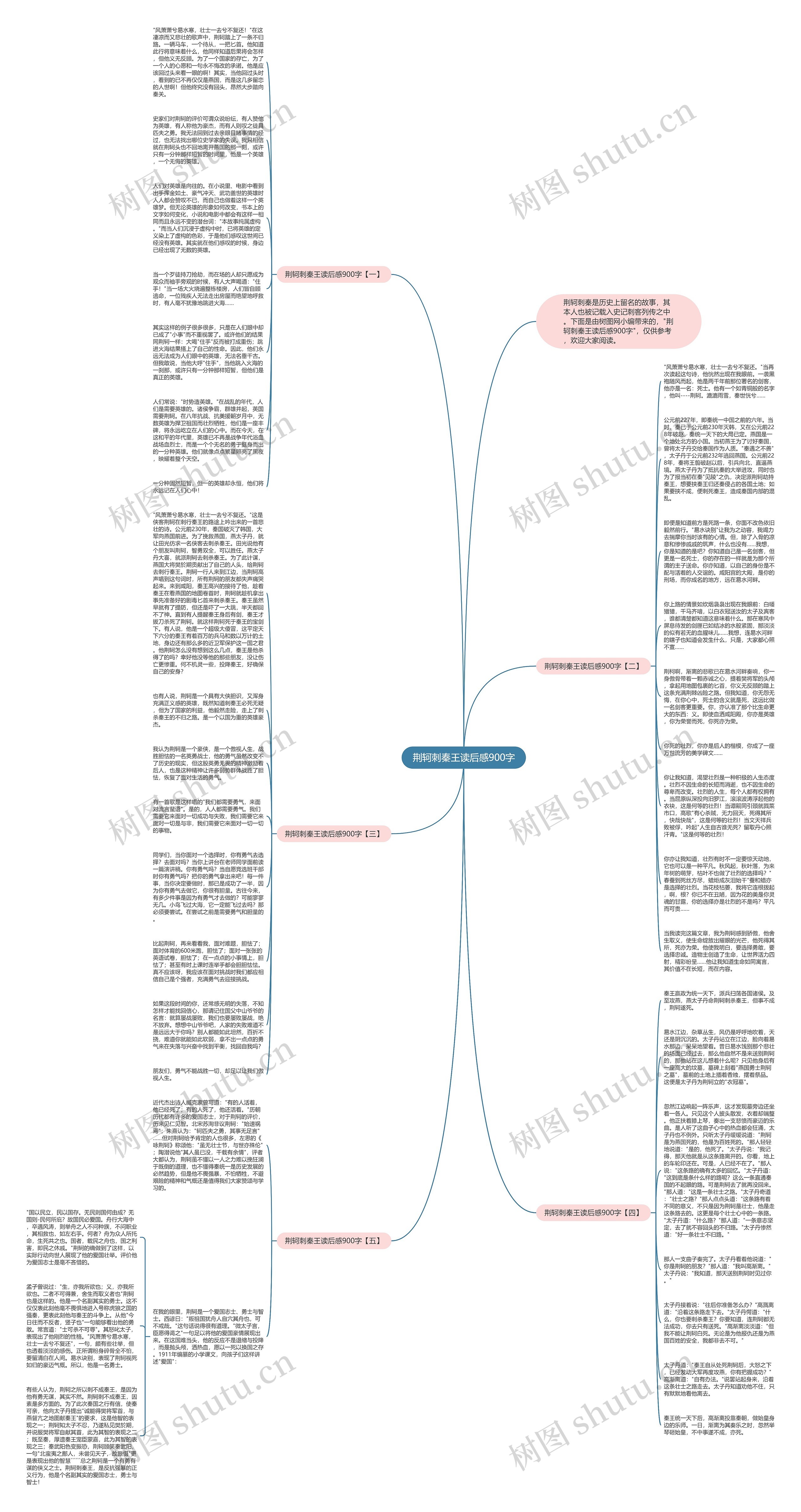 荆轲刺秦王读后感900字思维导图