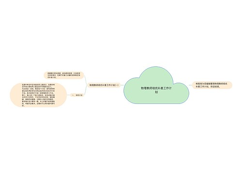 物理教师培优补差工作计划