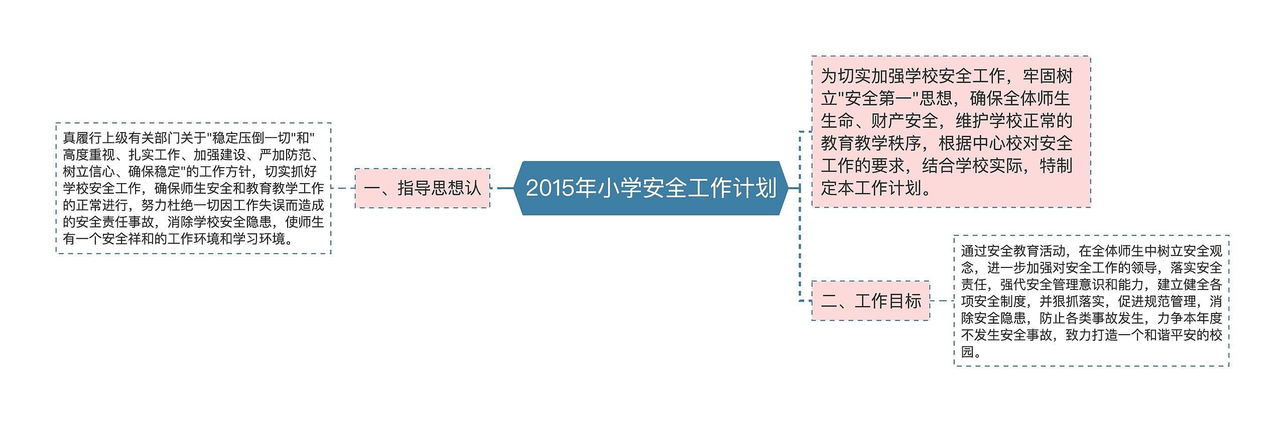 2015年小学安全工作计划思维导图