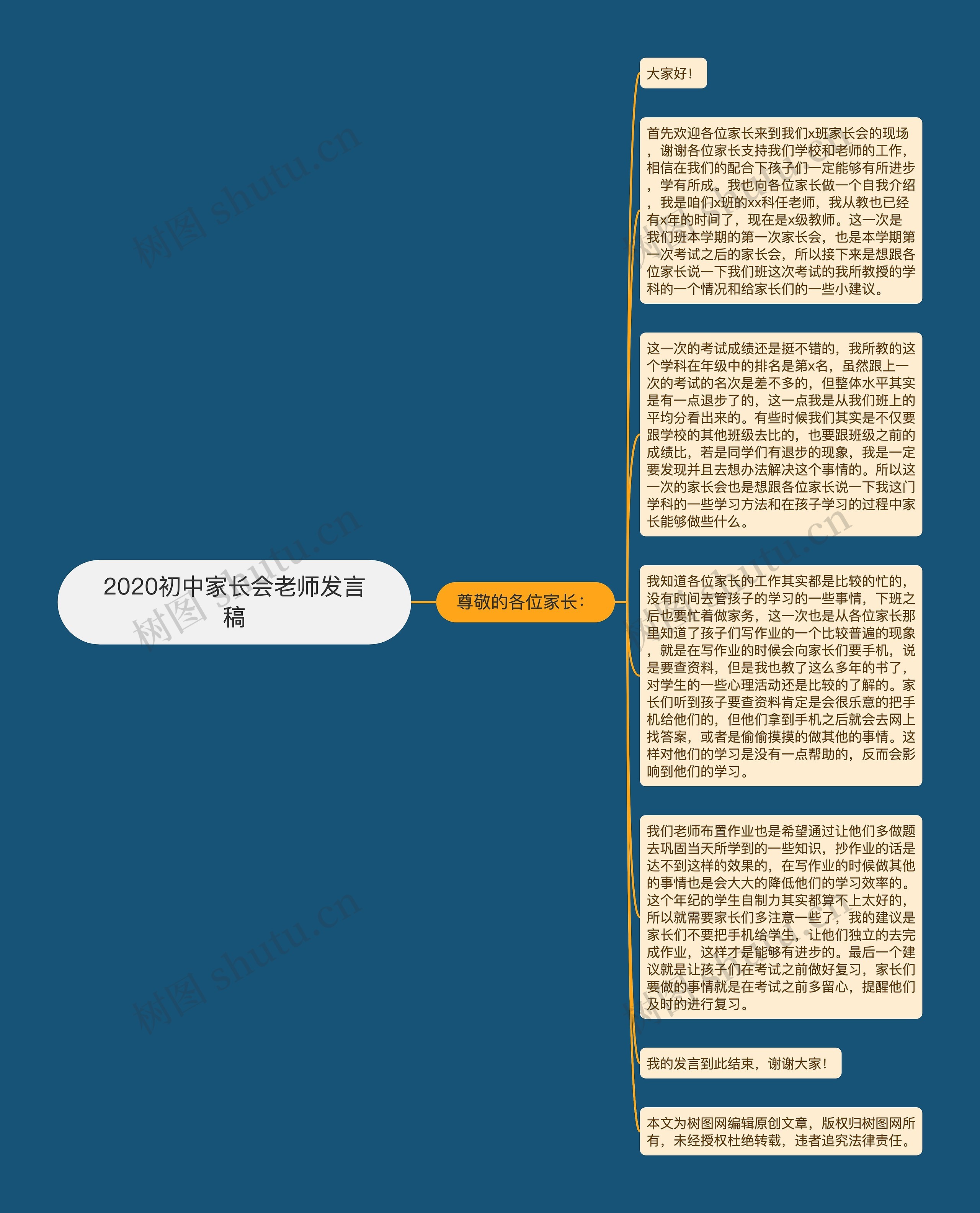 2020初中家长会老师发言稿思维导图