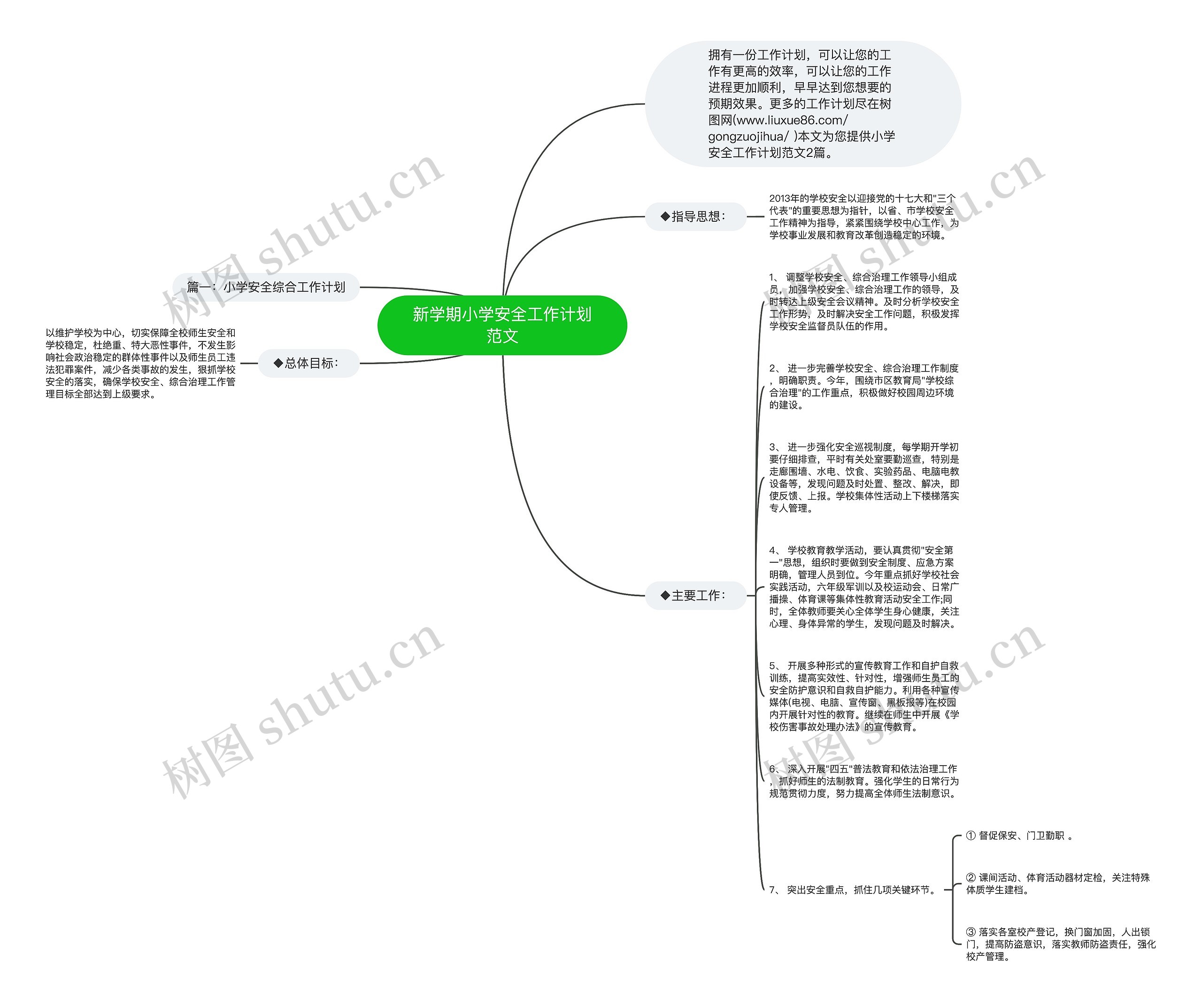 新学期小学安全工作计划范文思维导图