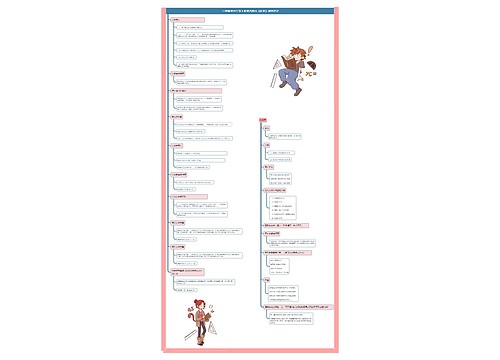 小学数学六年级下册第四单元《比例》课堂笔记 小学数学六年级下册第四单元《比例》课堂笔记