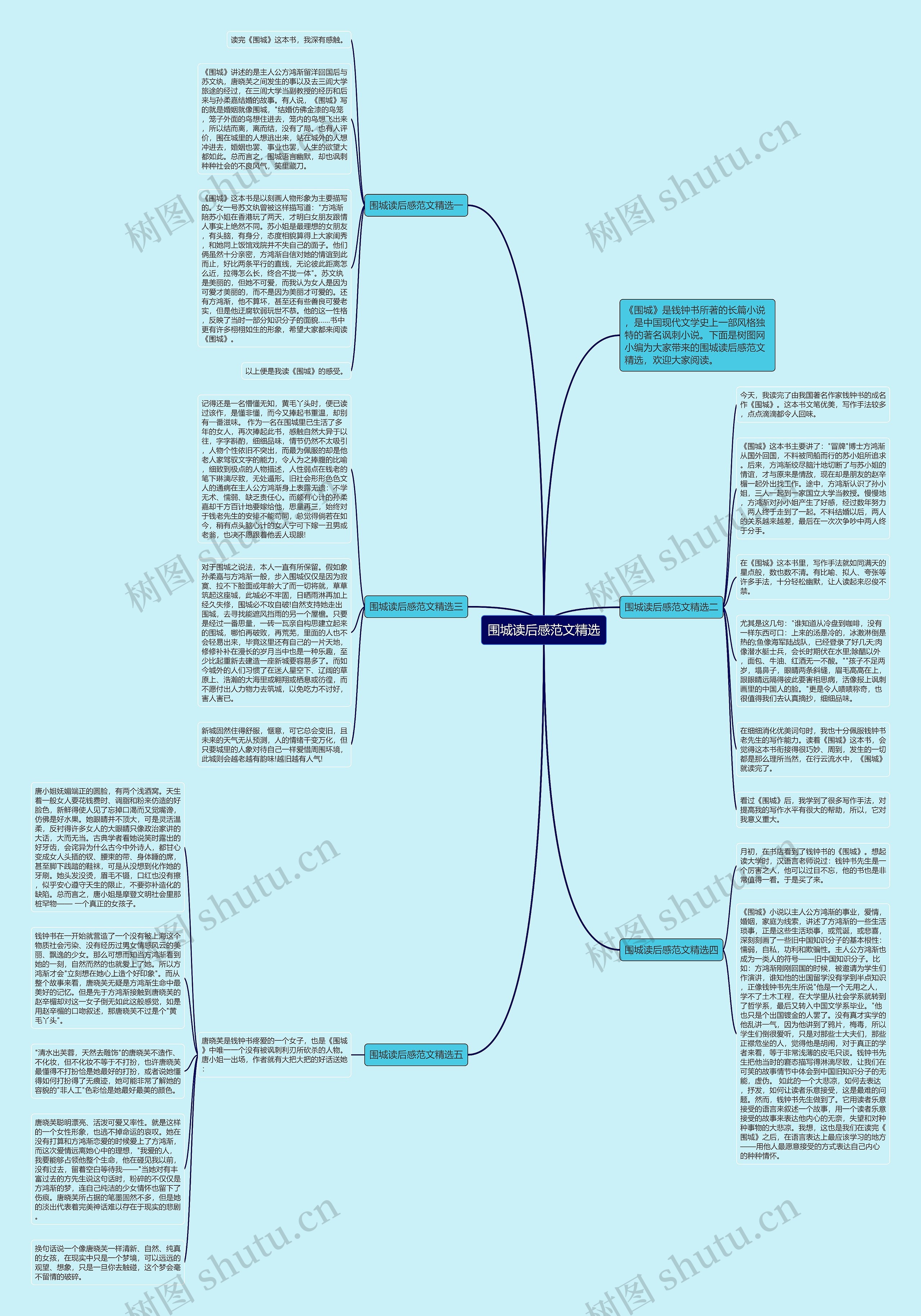 围城读后感范文精选思维导图