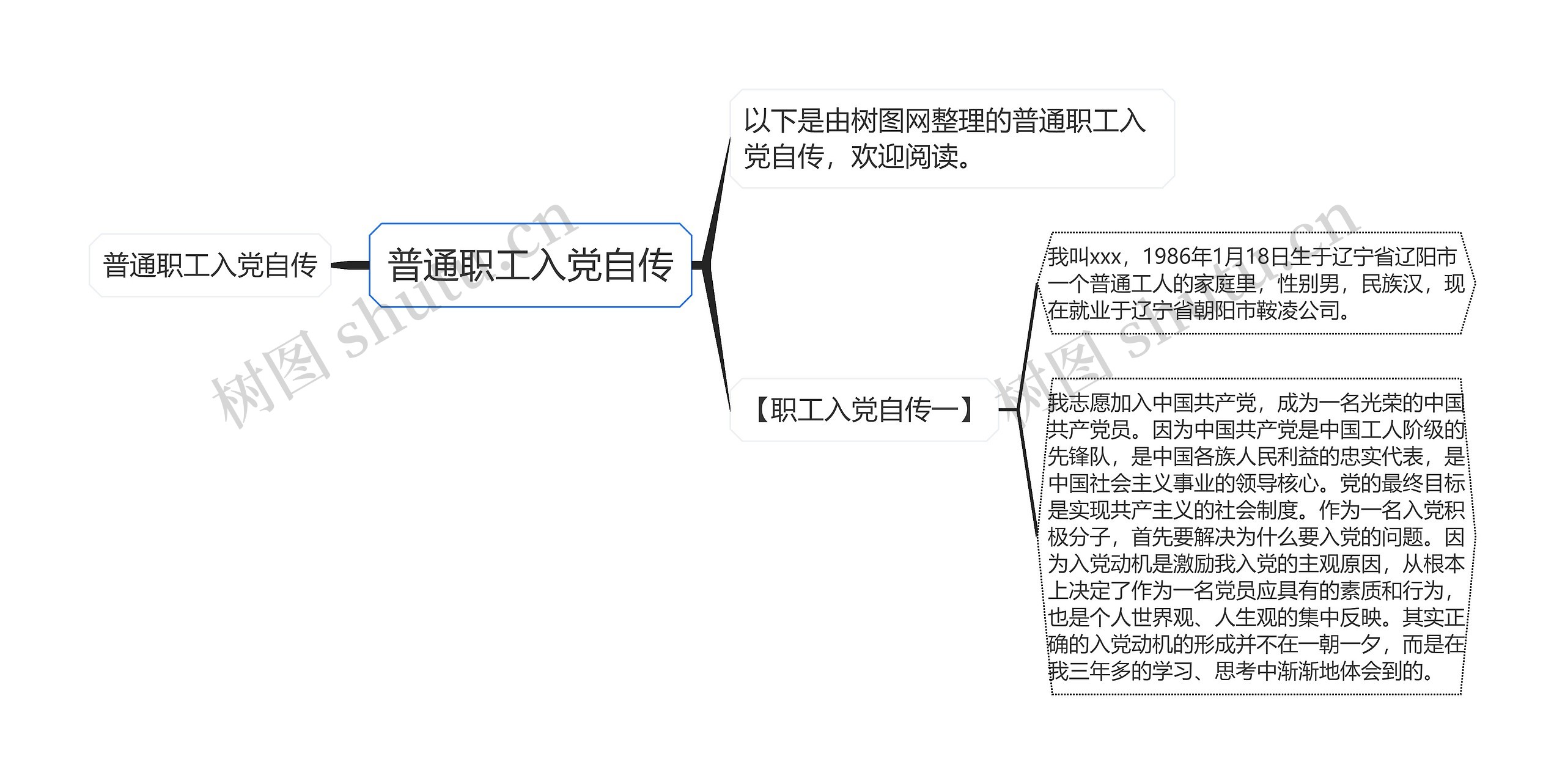 普通职工入党自传思维导图