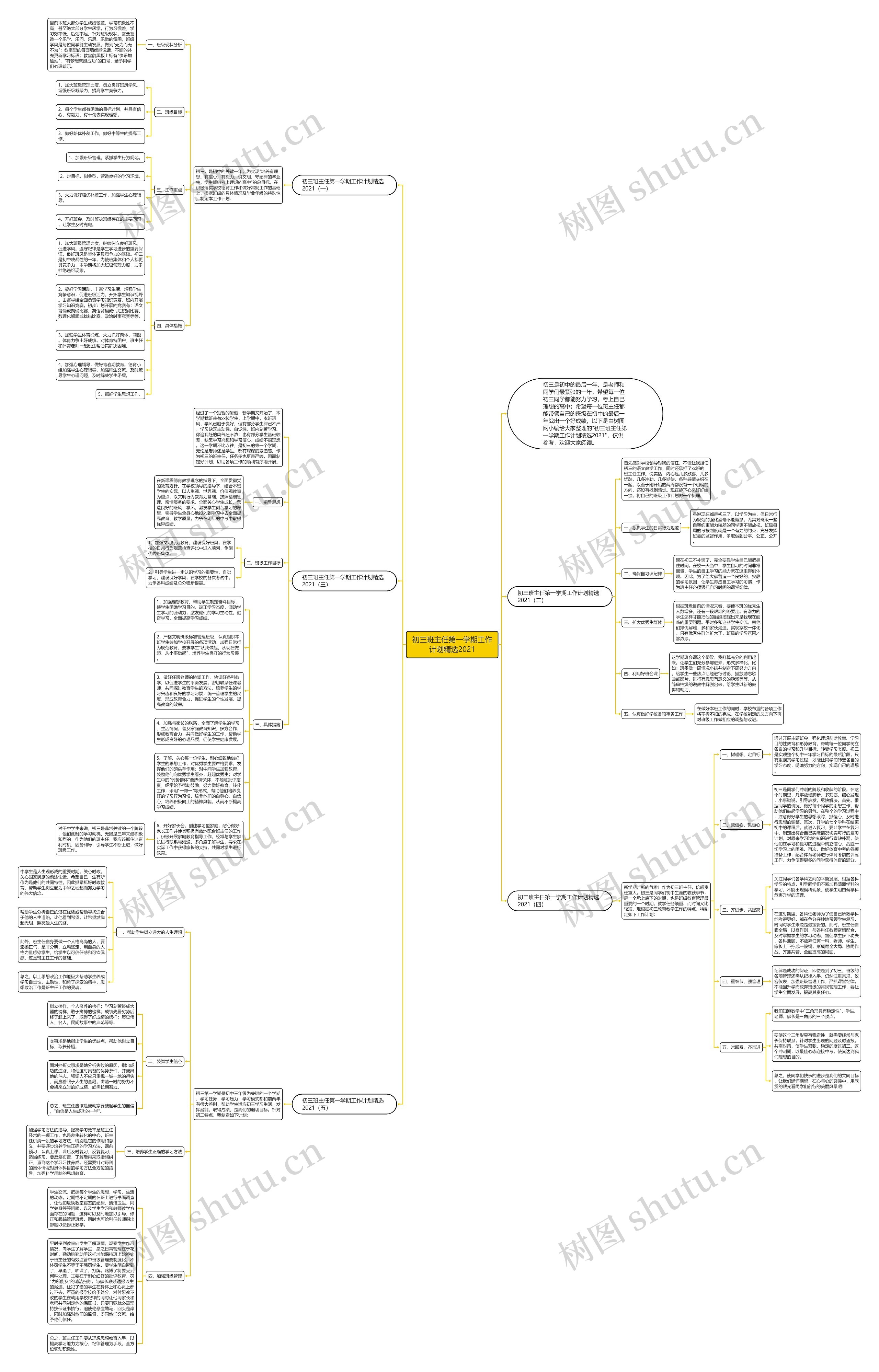 初三班主任第一学期工作计划精选2021思维导图