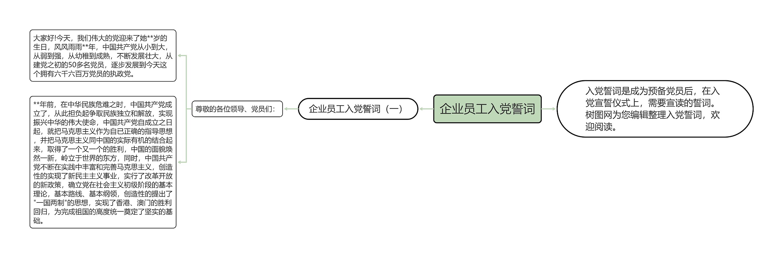 企业员工入党誓词思维导图