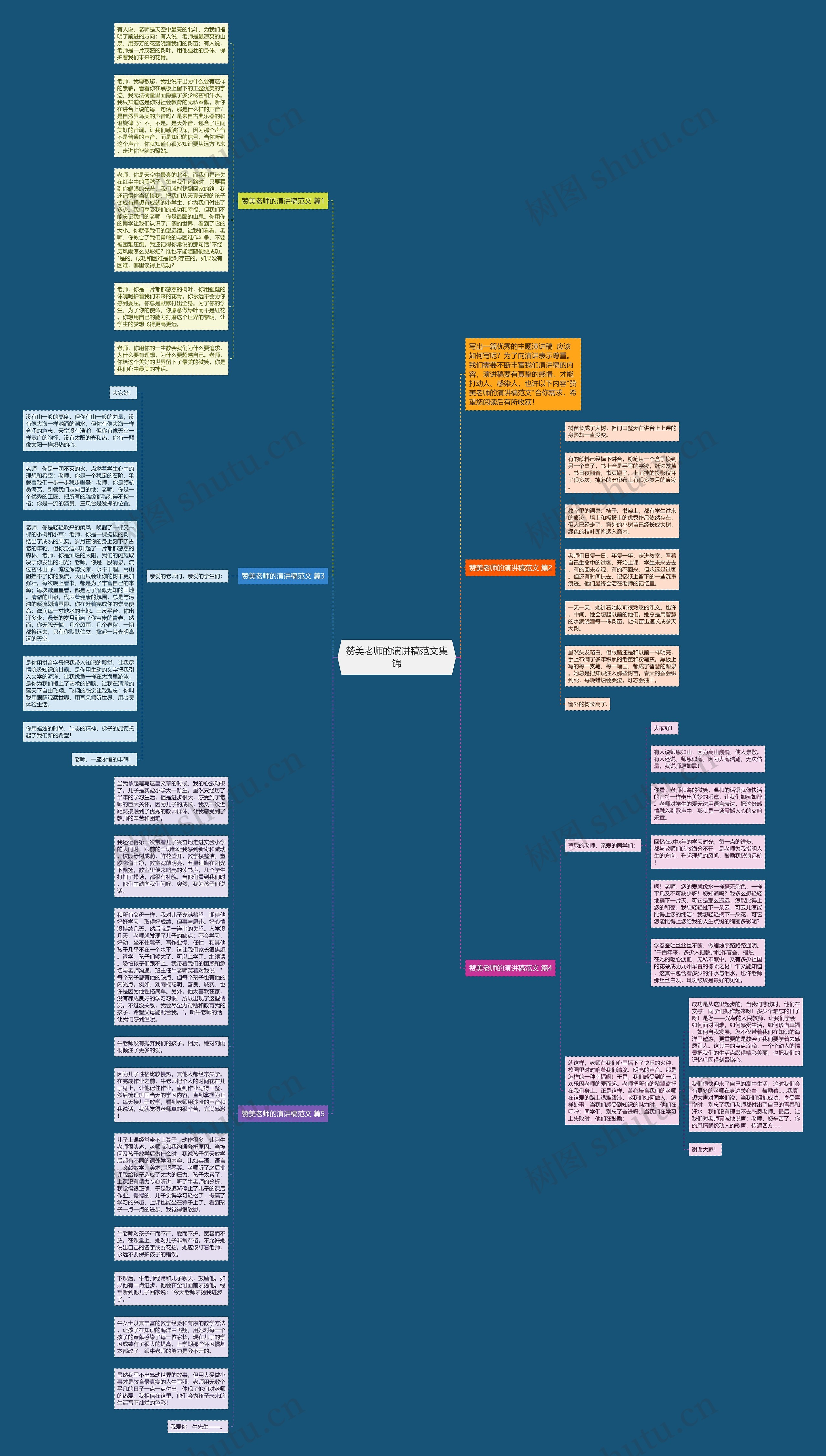 赞美老师的演讲稿范文集锦思维导图