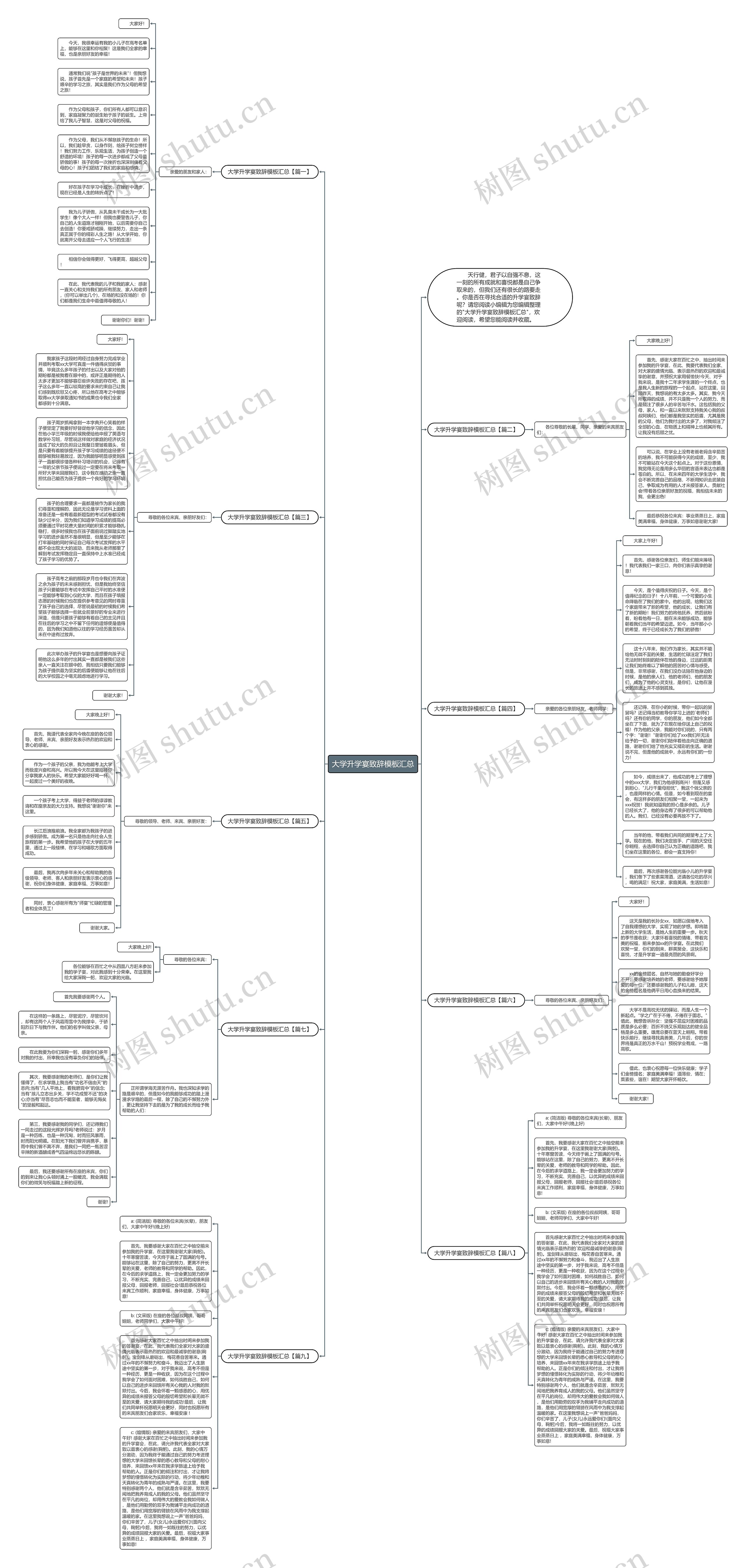 大学升学宴致辞汇总思维导图