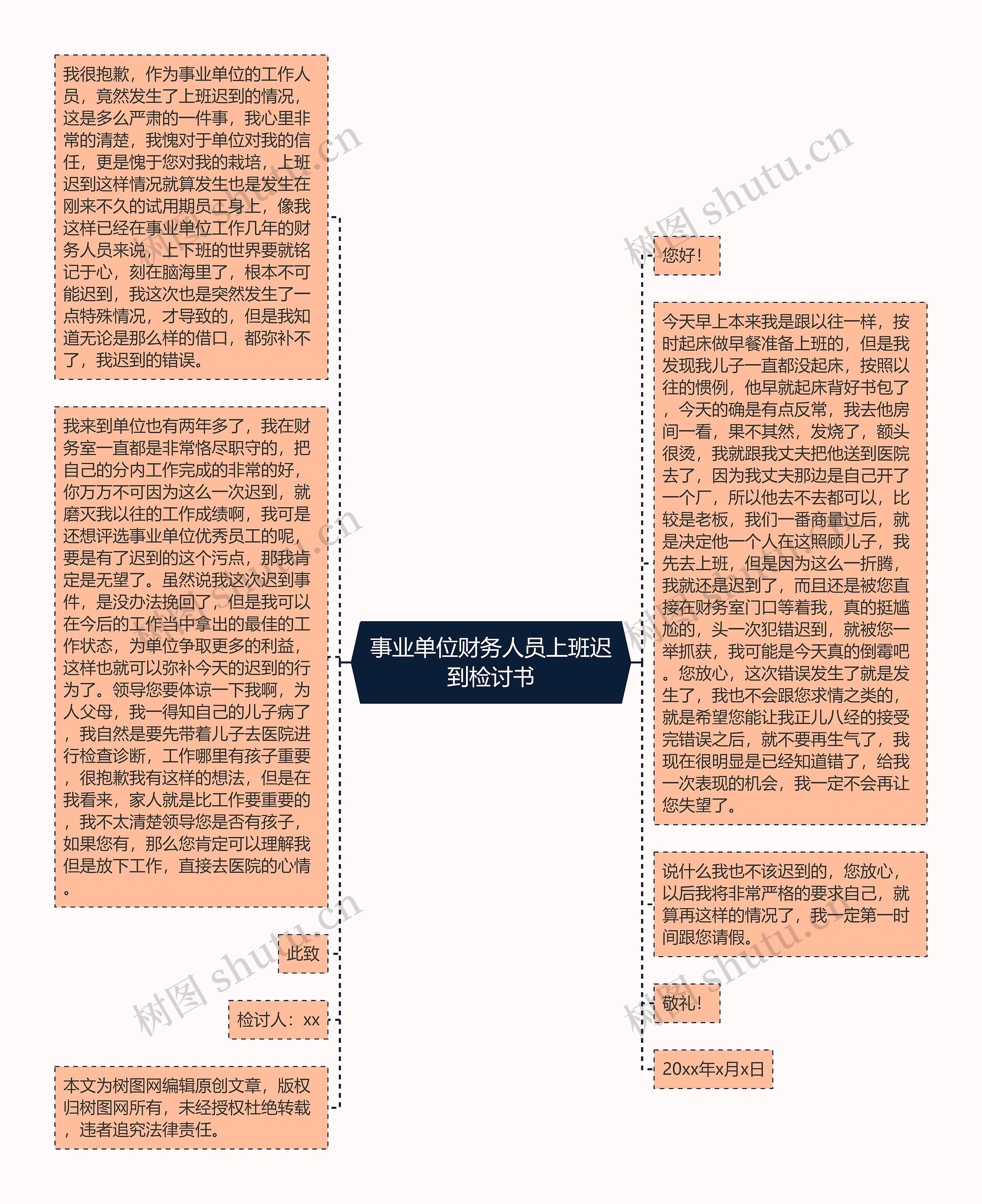 事业单位财务人员上班迟到检讨书思维导图