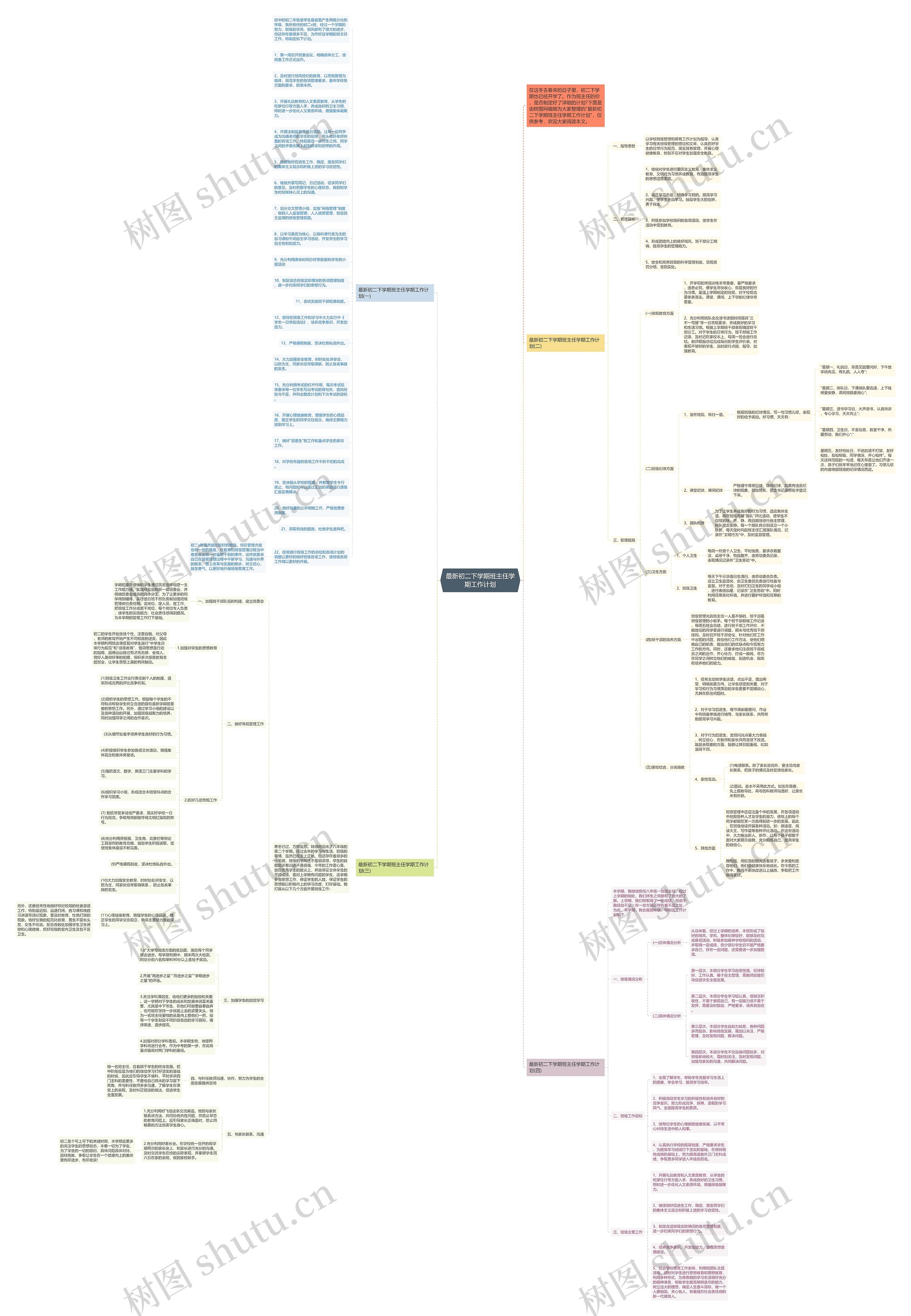 最新初二下学期班主任学期工作计划思维导图