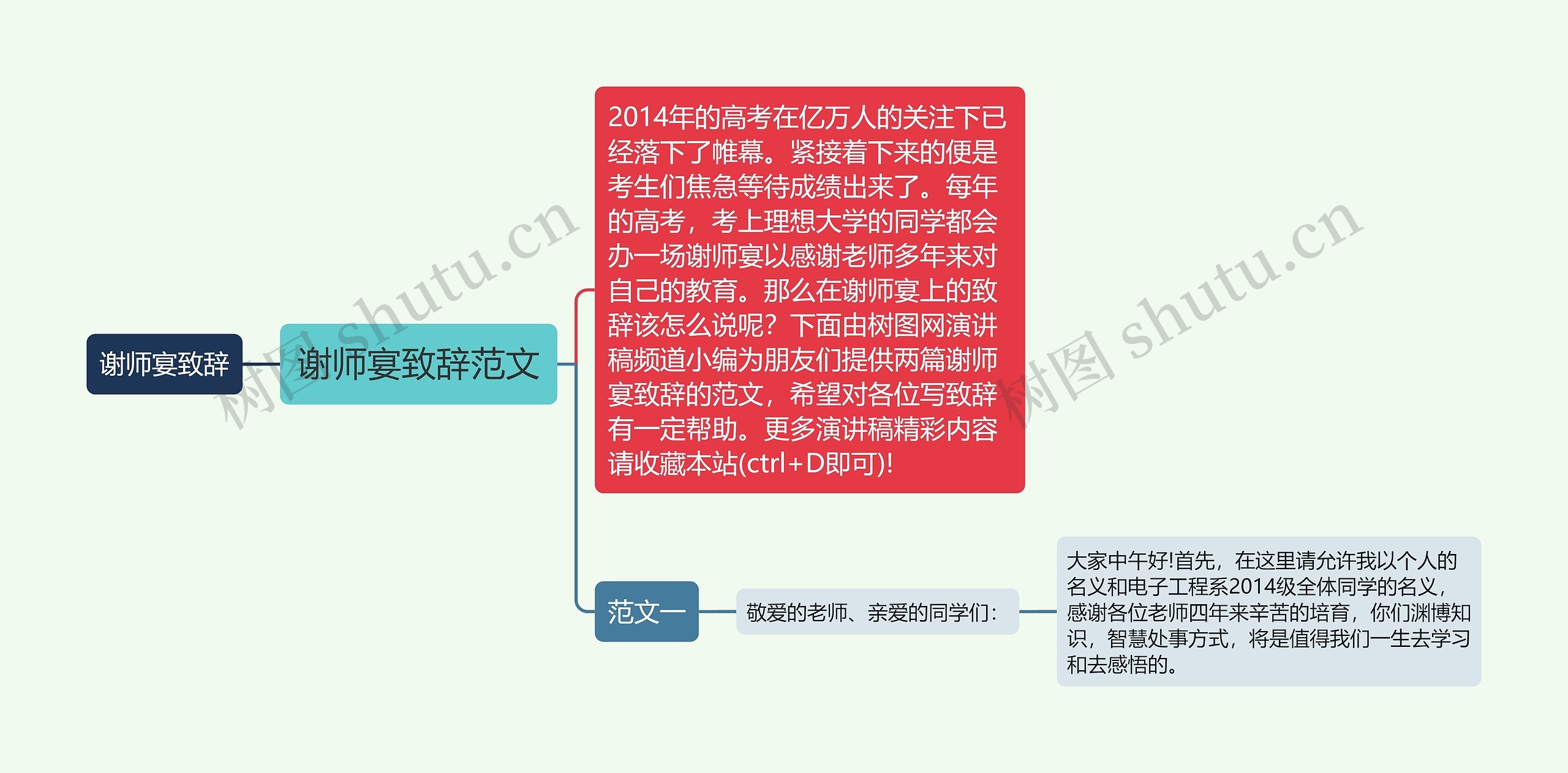 谢师宴致辞范文思维导图