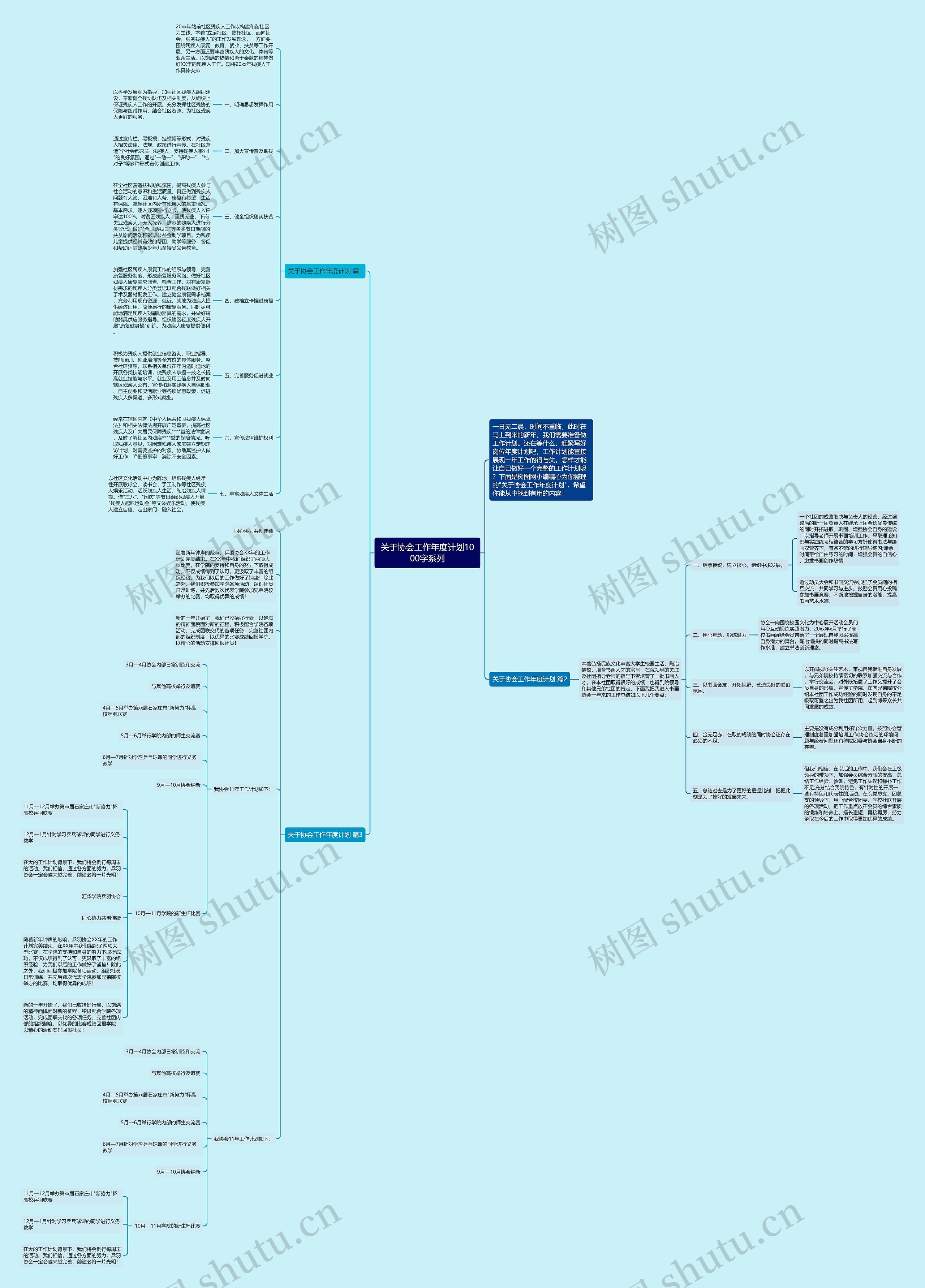 关于协会工作年度计划1000字系列思维导图高清图 关于协会工作年度计划1000字系列思维导图