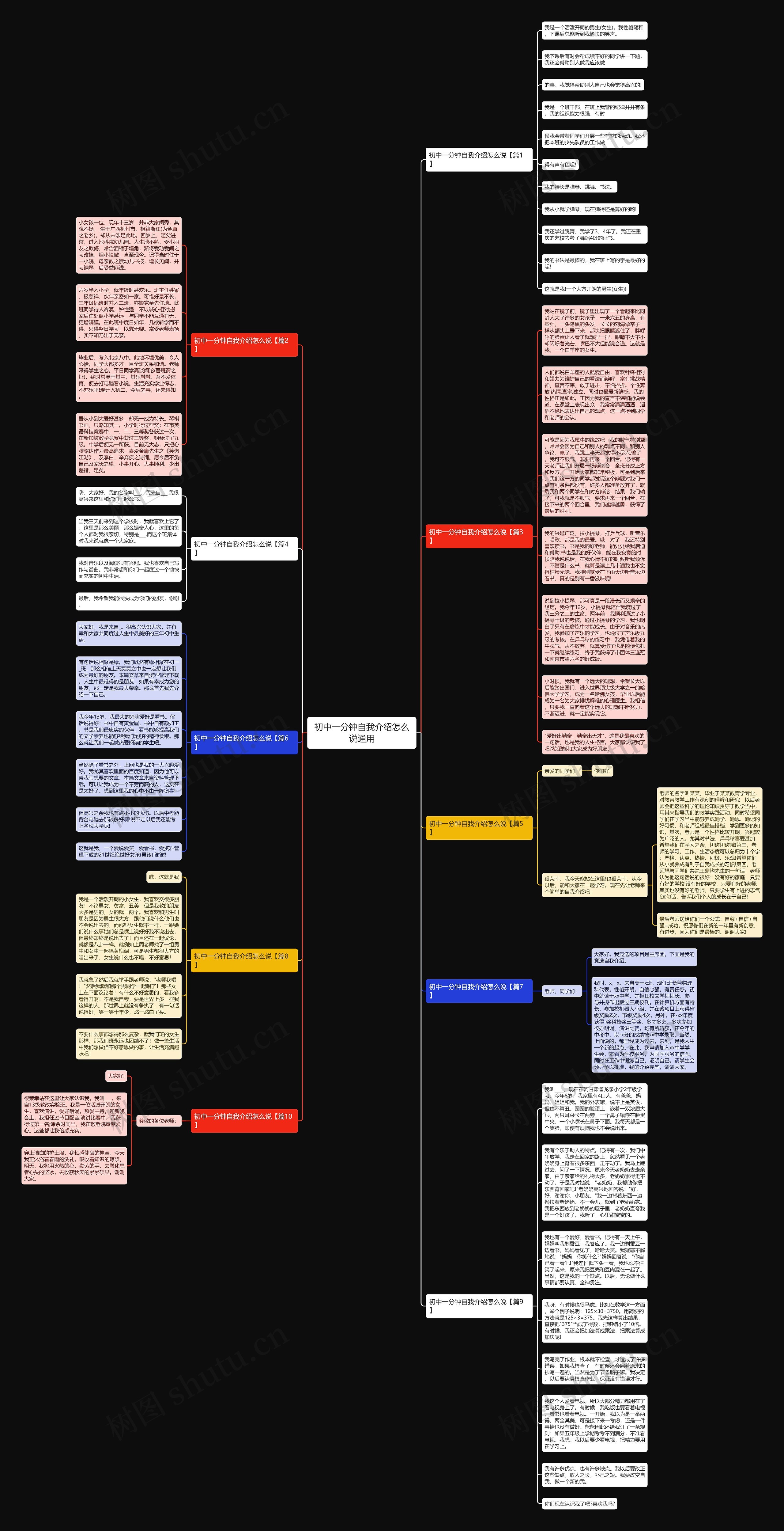 初中一分钟自我介绍怎么说通用思维导图