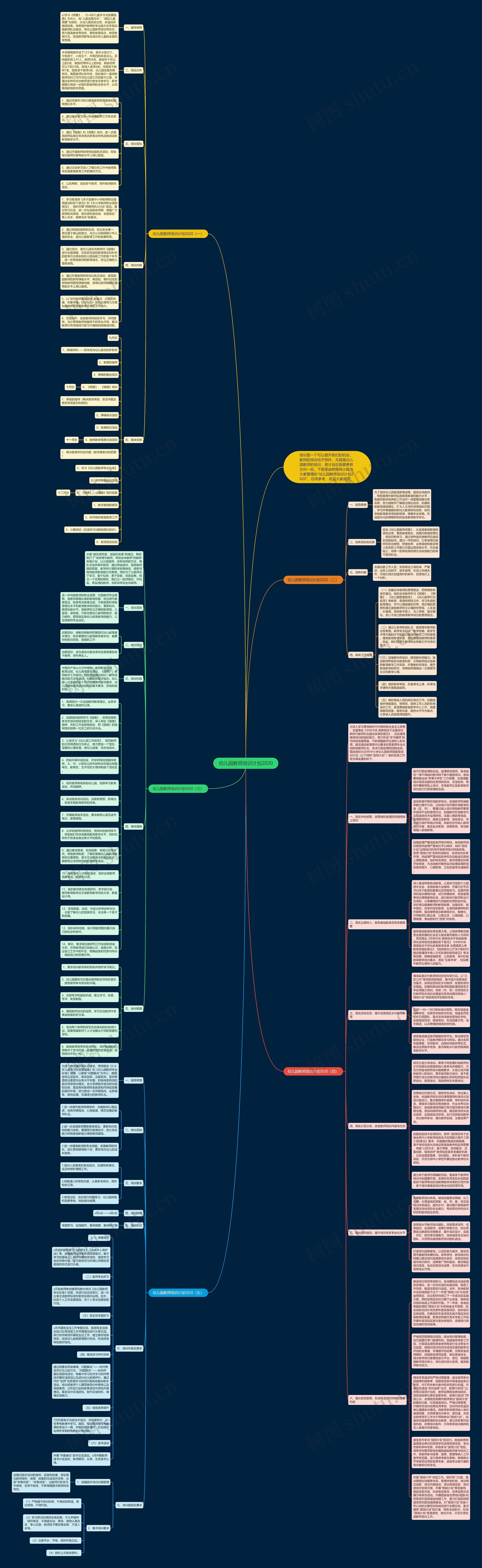 幼儿园教师培训计划2020思维导图