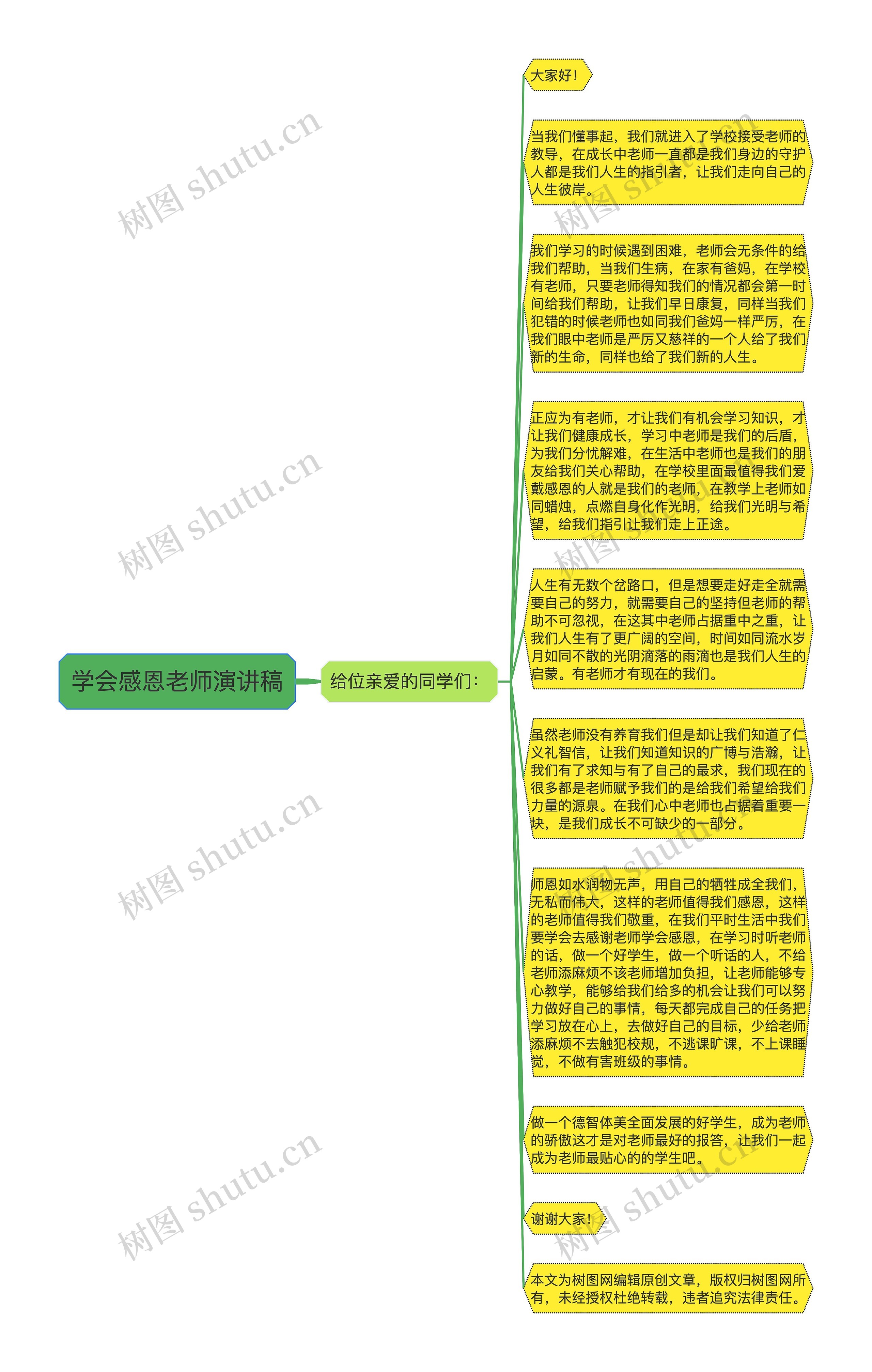 学会感恩老师演讲稿思维导图