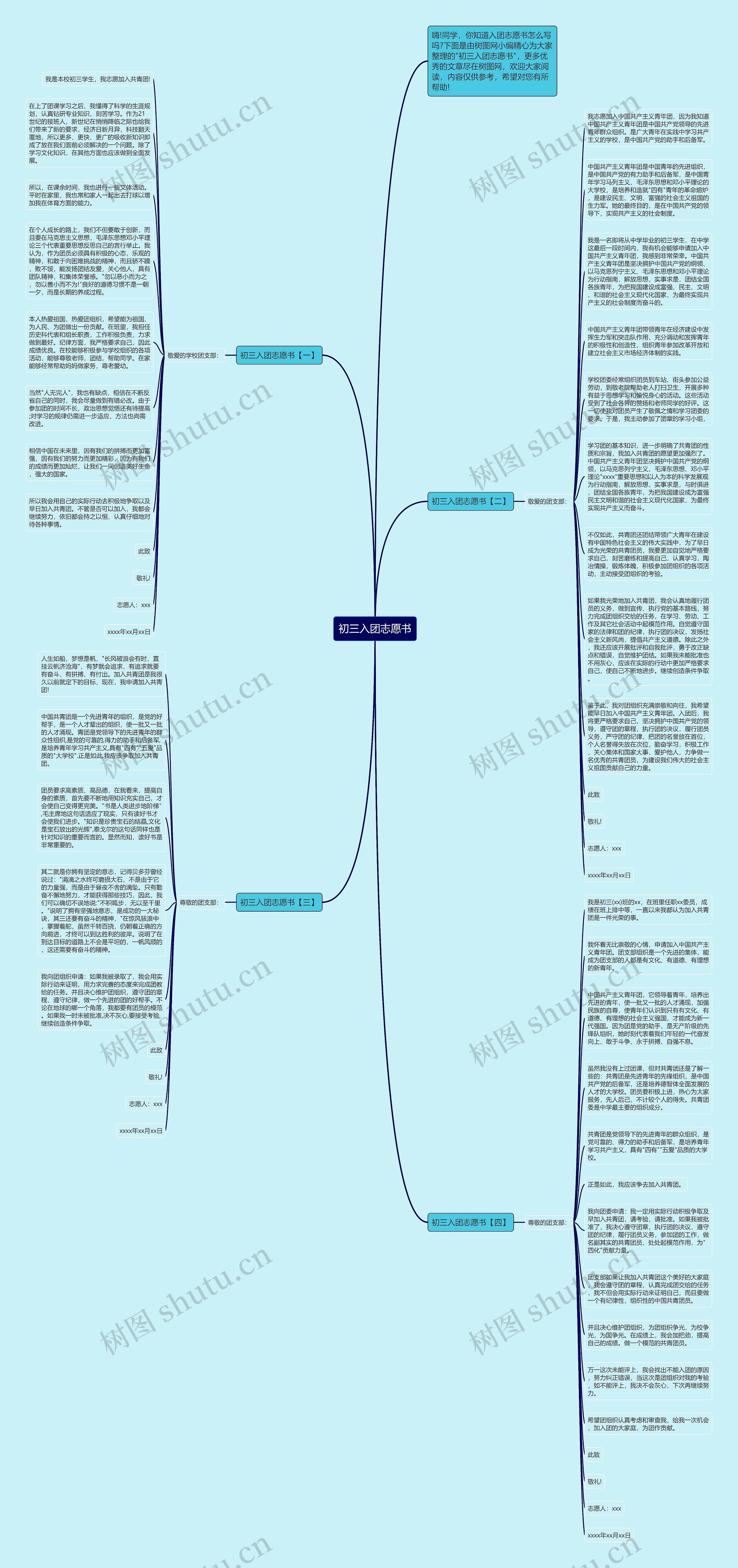 初三入团志愿书思维导图