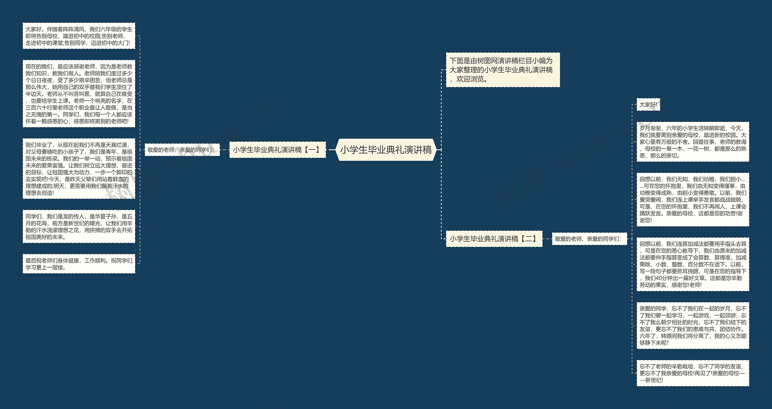 小学生毕业典礼演讲稿