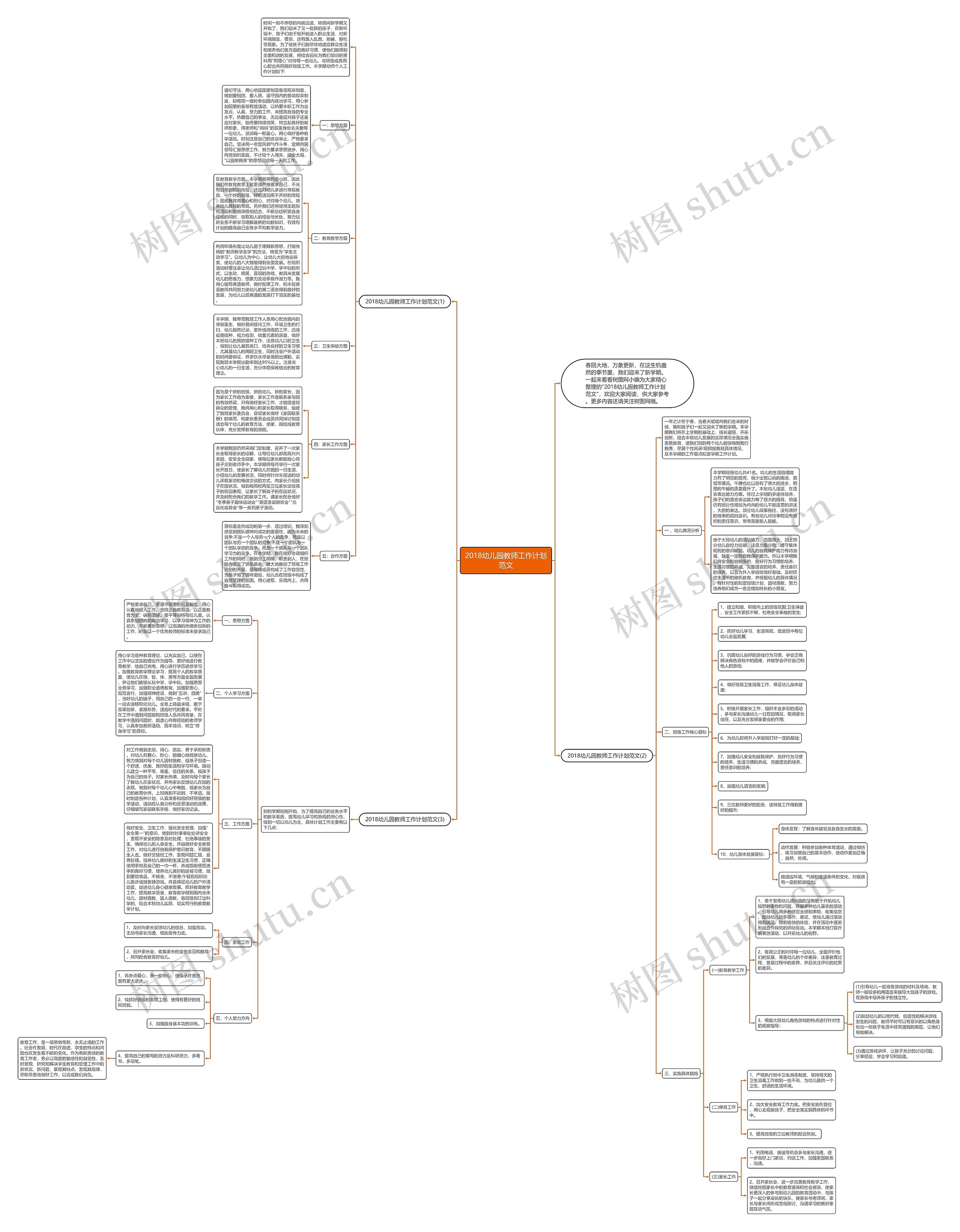 2018幼儿园教师工作计划范文思维导图