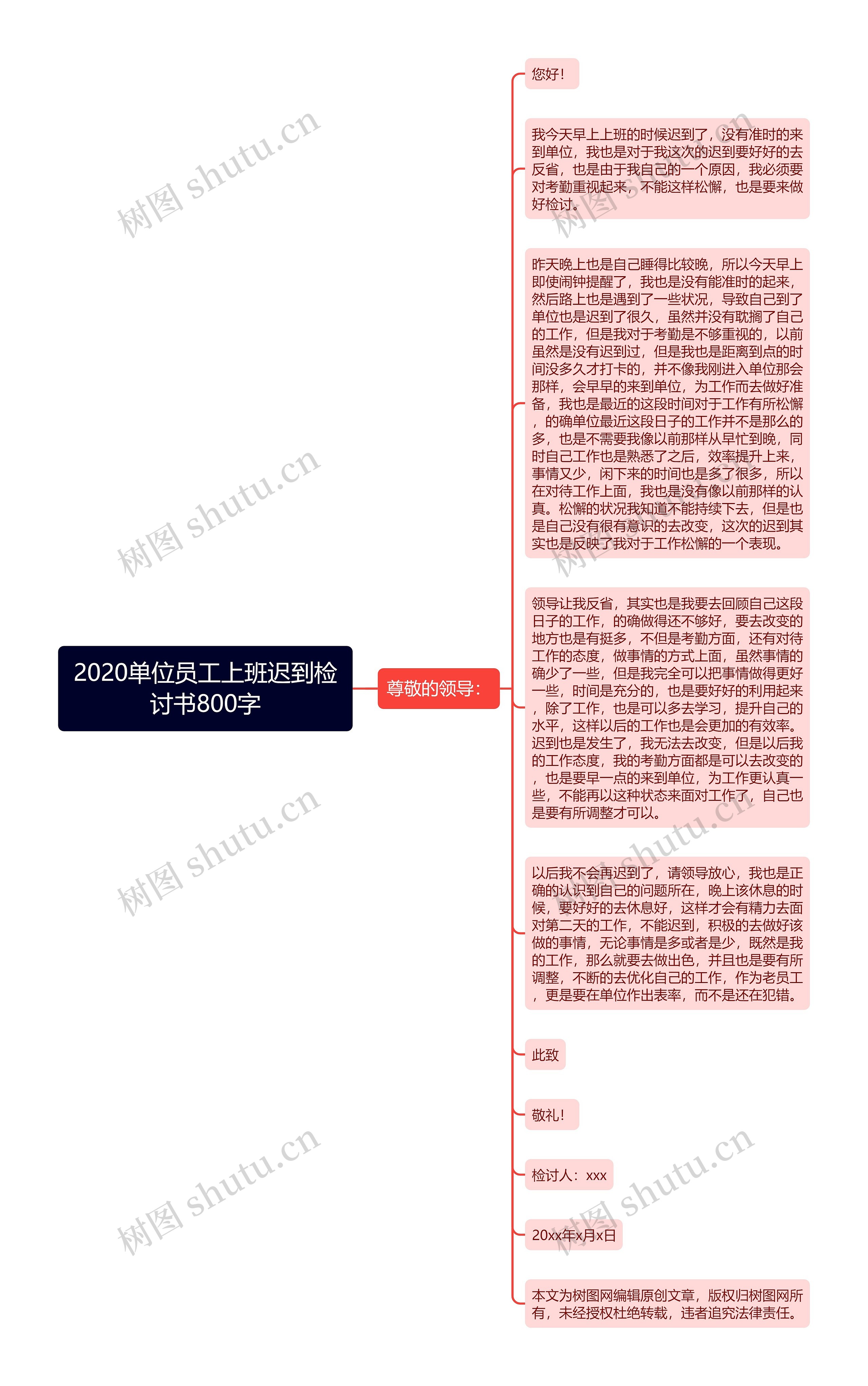 2020单位员工上班迟到检讨书800字思维导图