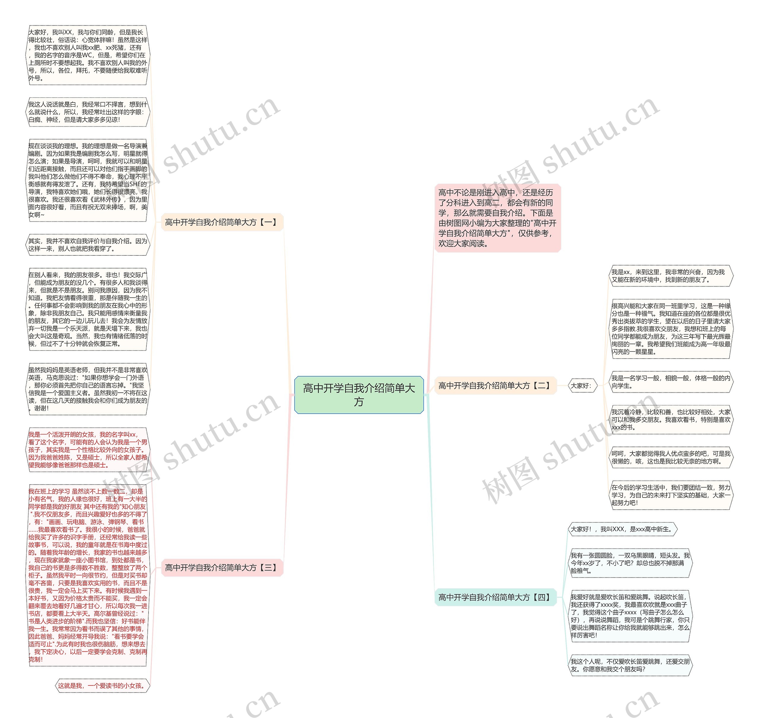 高中开学自我介绍简单大方思维导图高清图 高中开学自我介绍简单大方思维导图