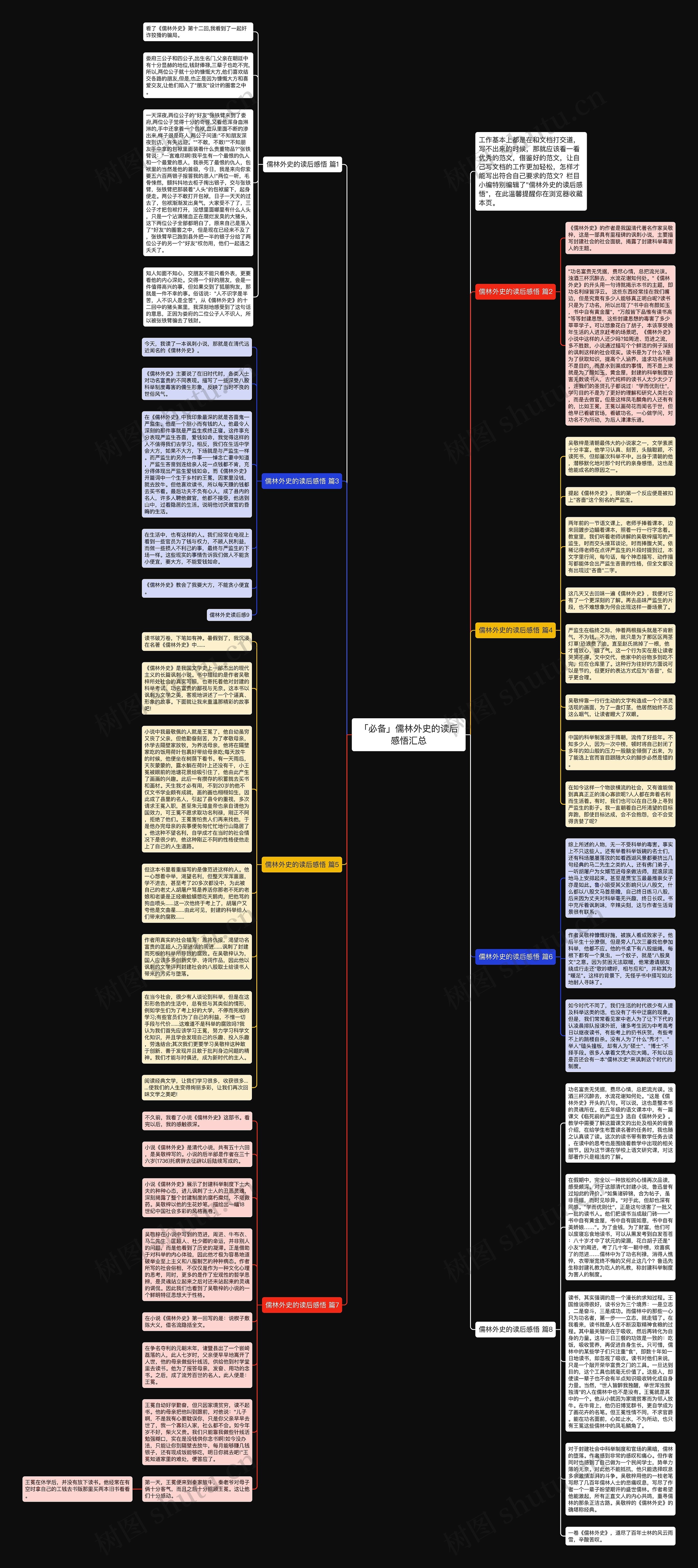 「必备」儒林外史的读后感悟汇总思维导图