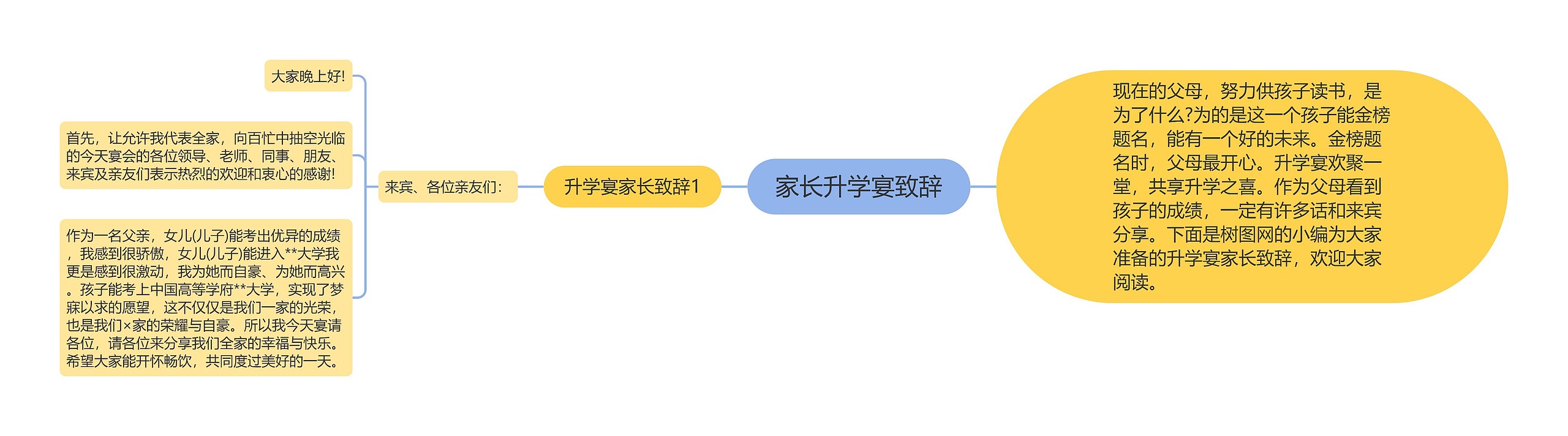 家长升学宴致辞思维导图