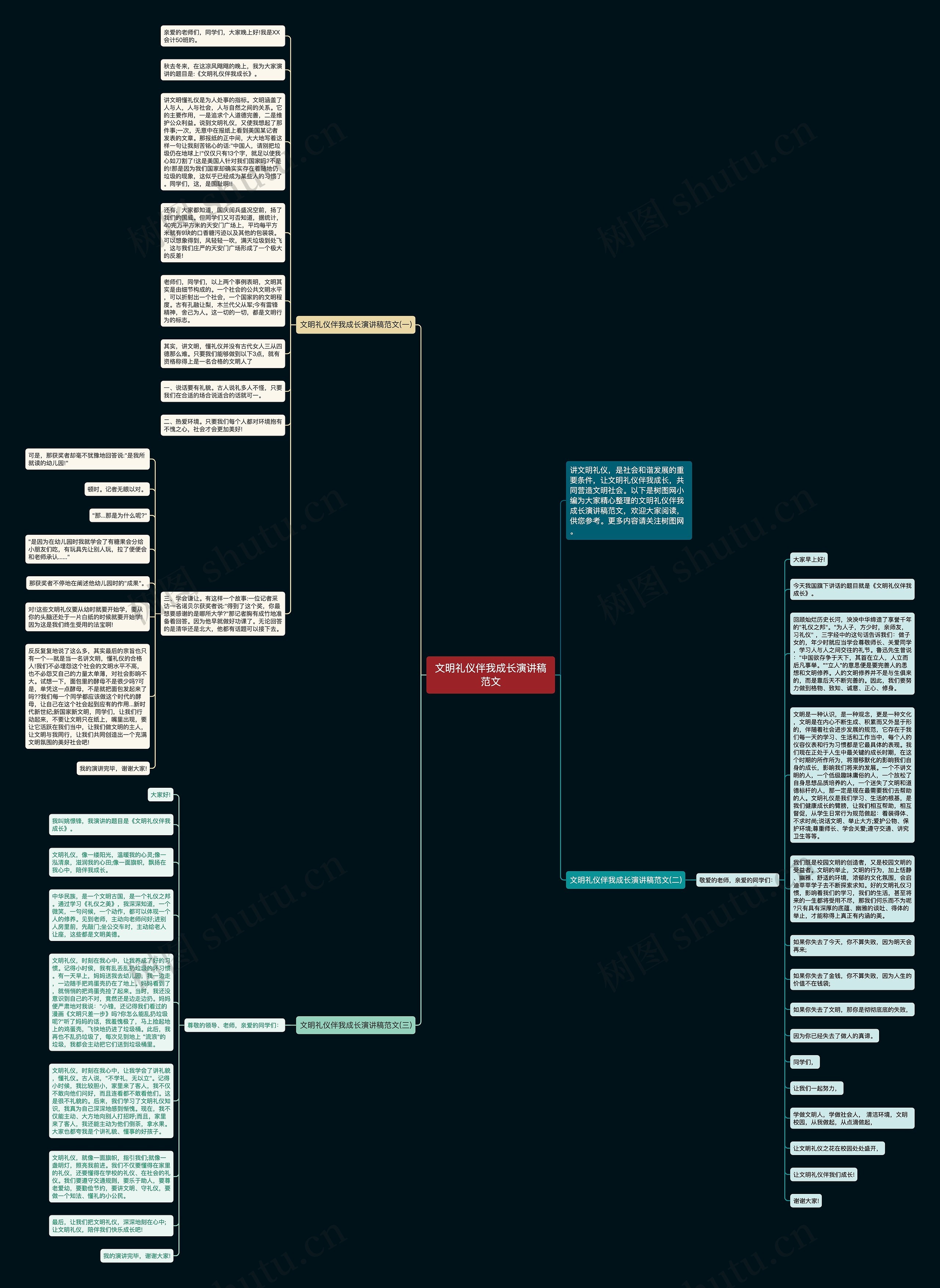 文明礼仪伴我成长演讲稿范文思维导图