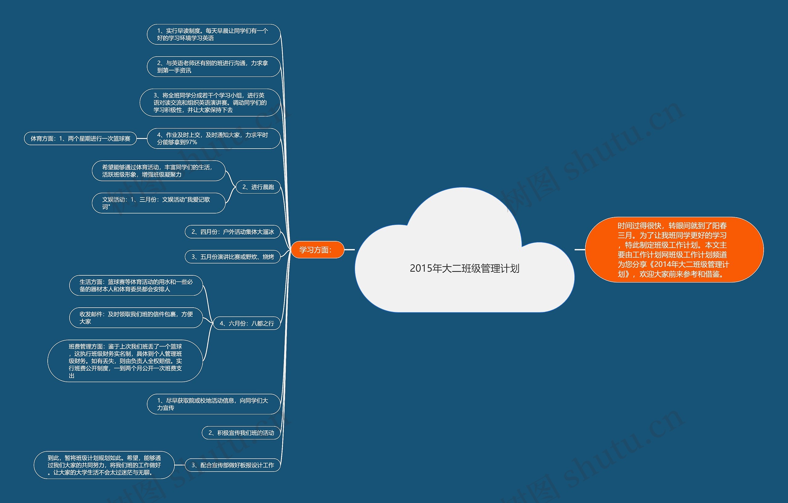 2015年大二班级管理计划思维导图