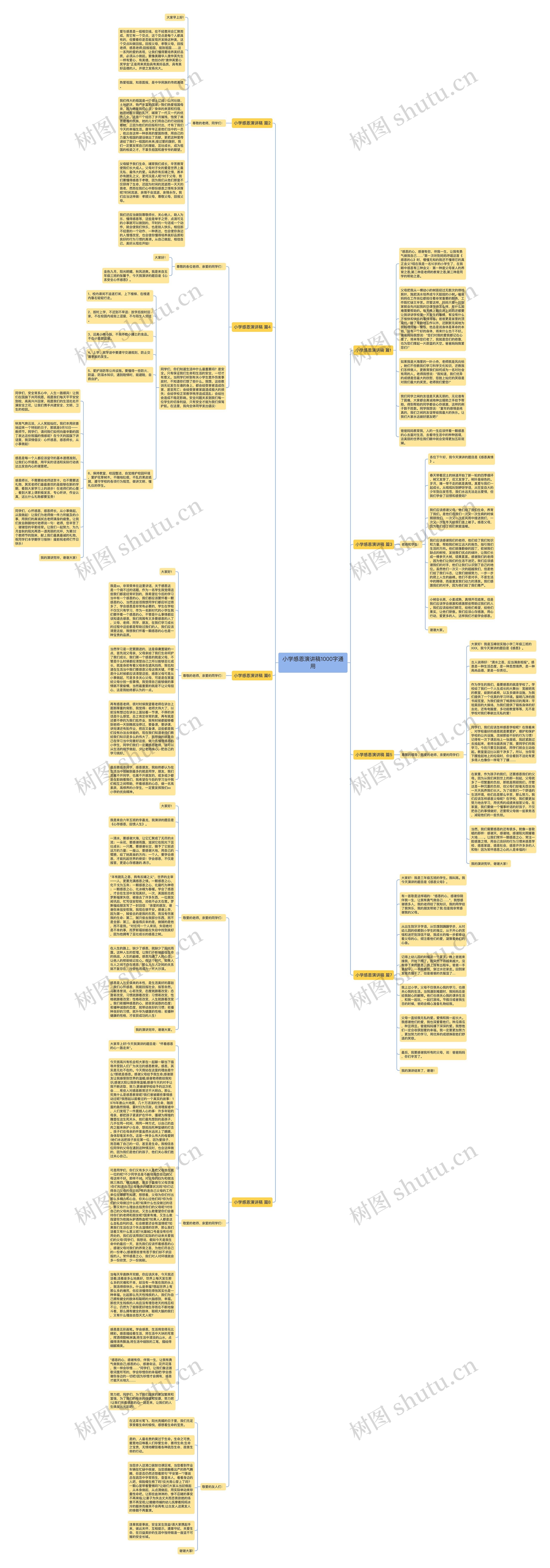 小学感恩演讲稿1000字通用思维导图