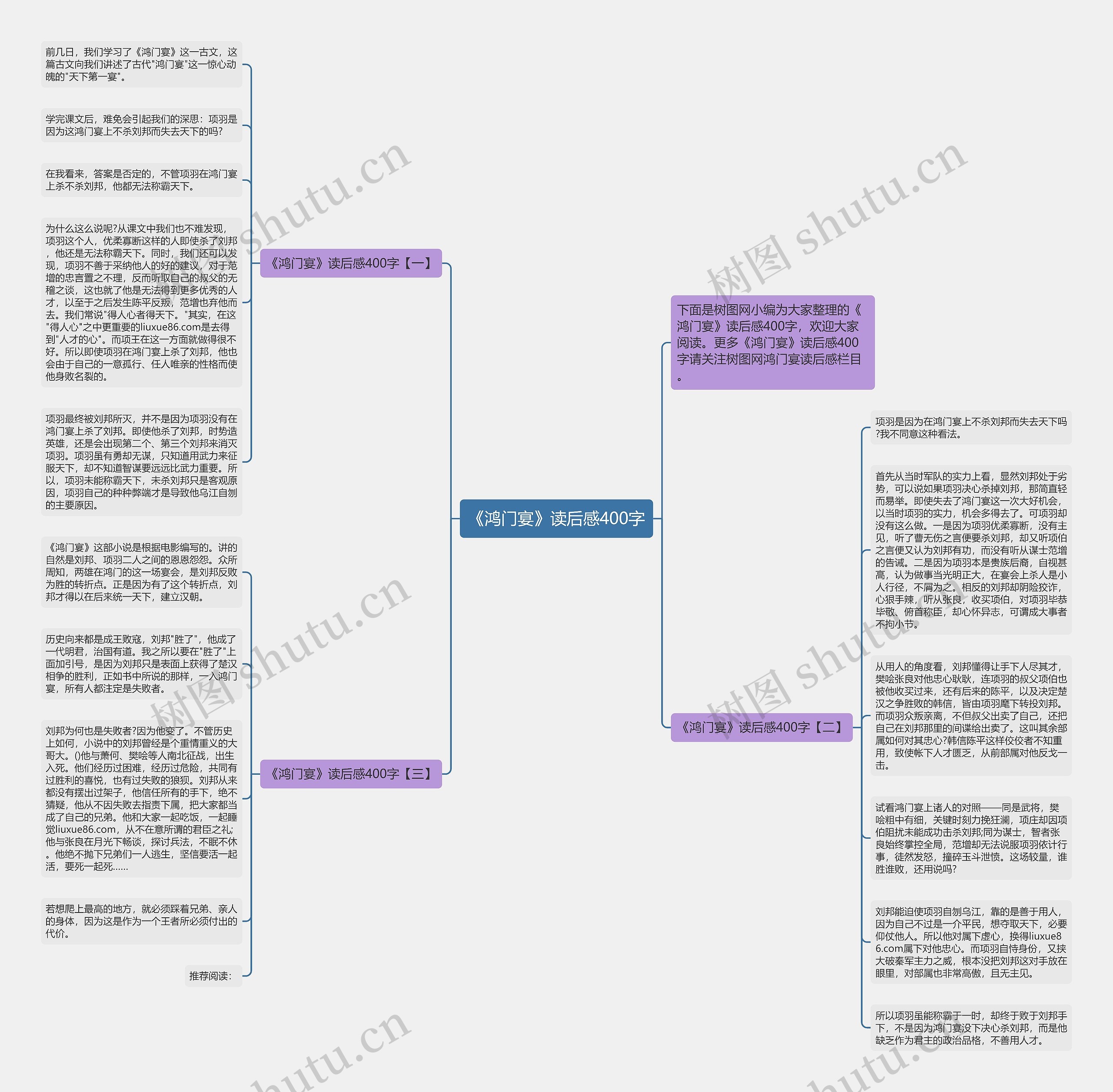 《鸿门宴》读后感400字思维导图