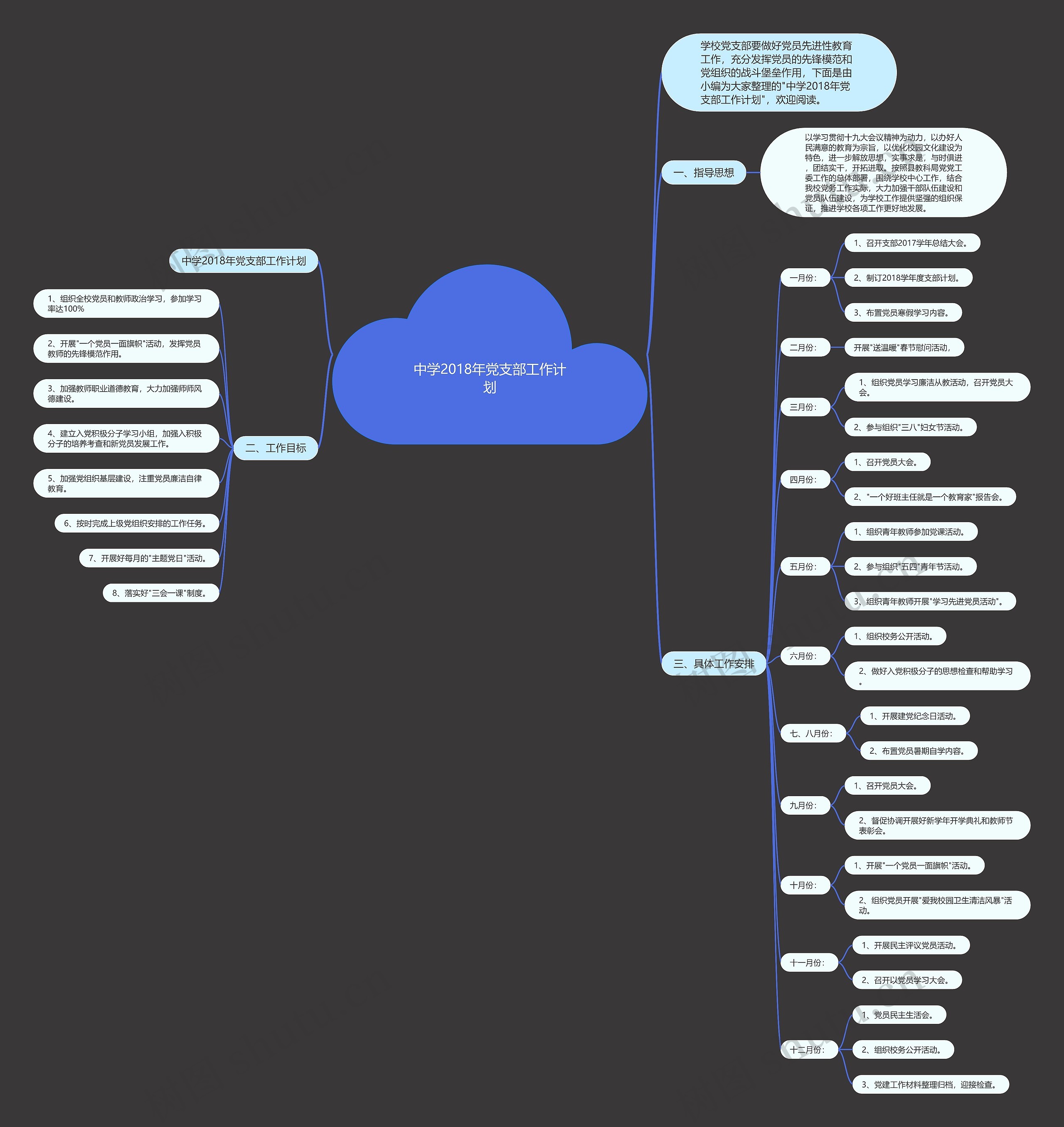 中学2018年党支部工作计划思维导图