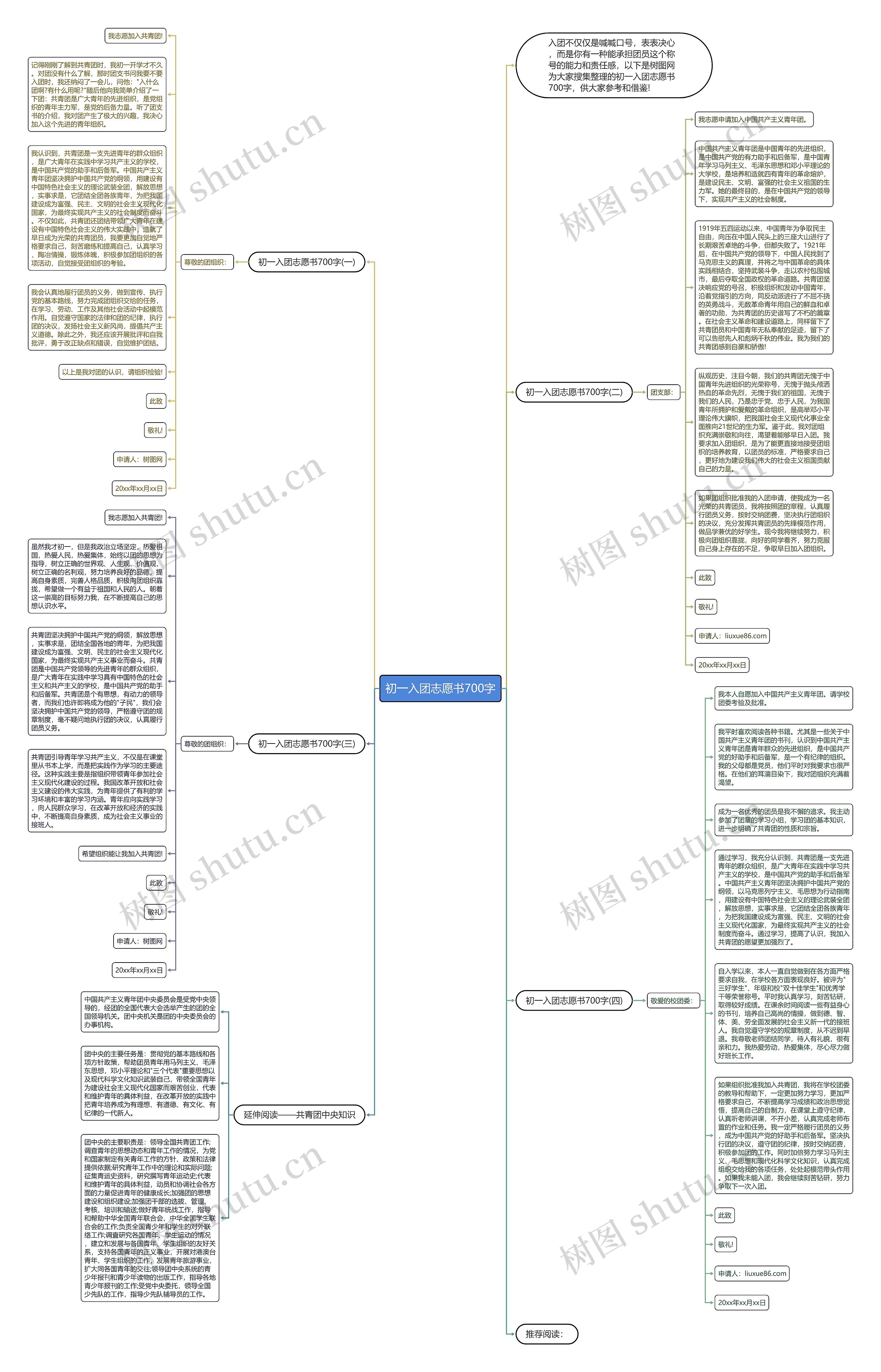 初一入团志愿书700字思维导图