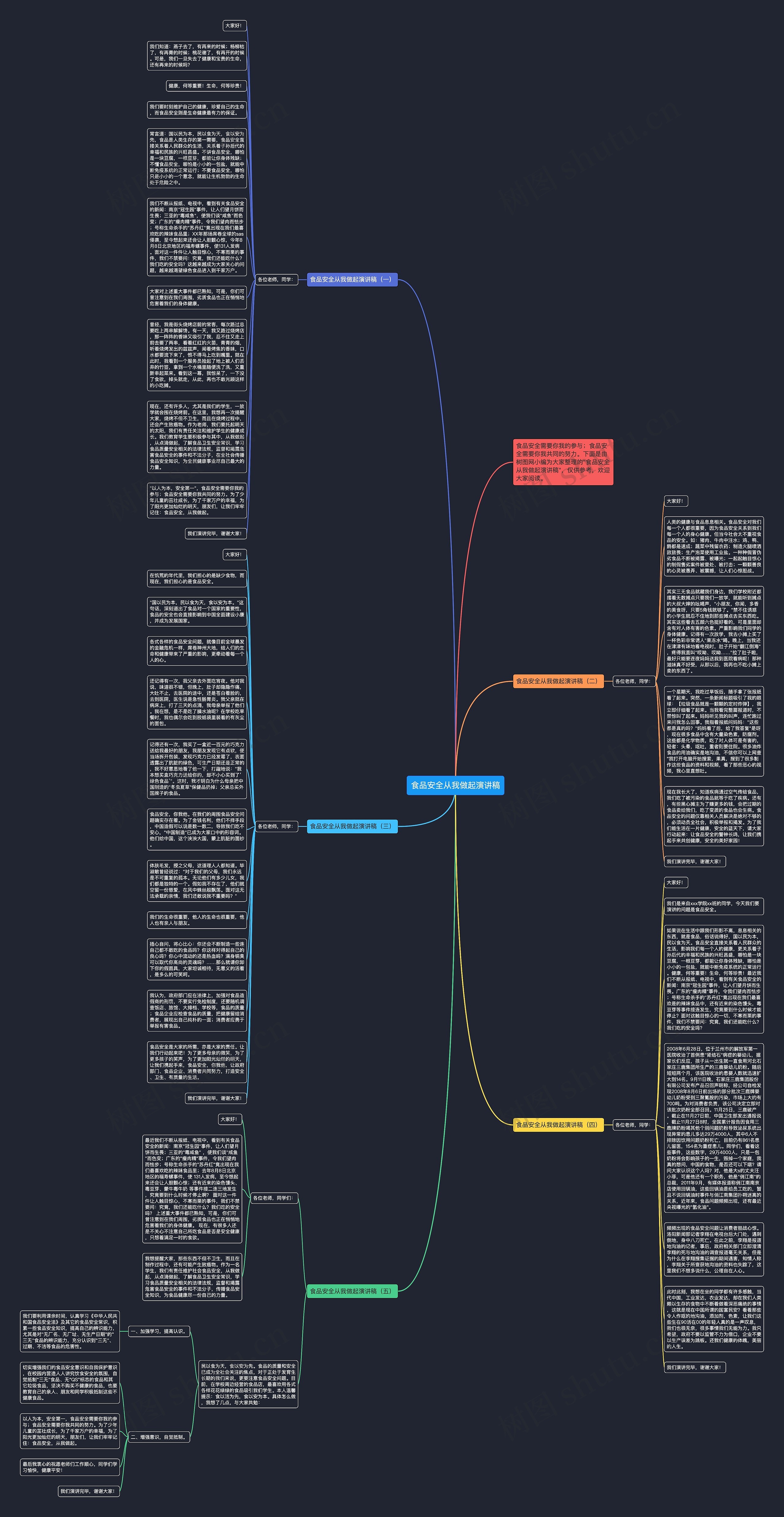 食品安全从我做起演讲稿思维导图
