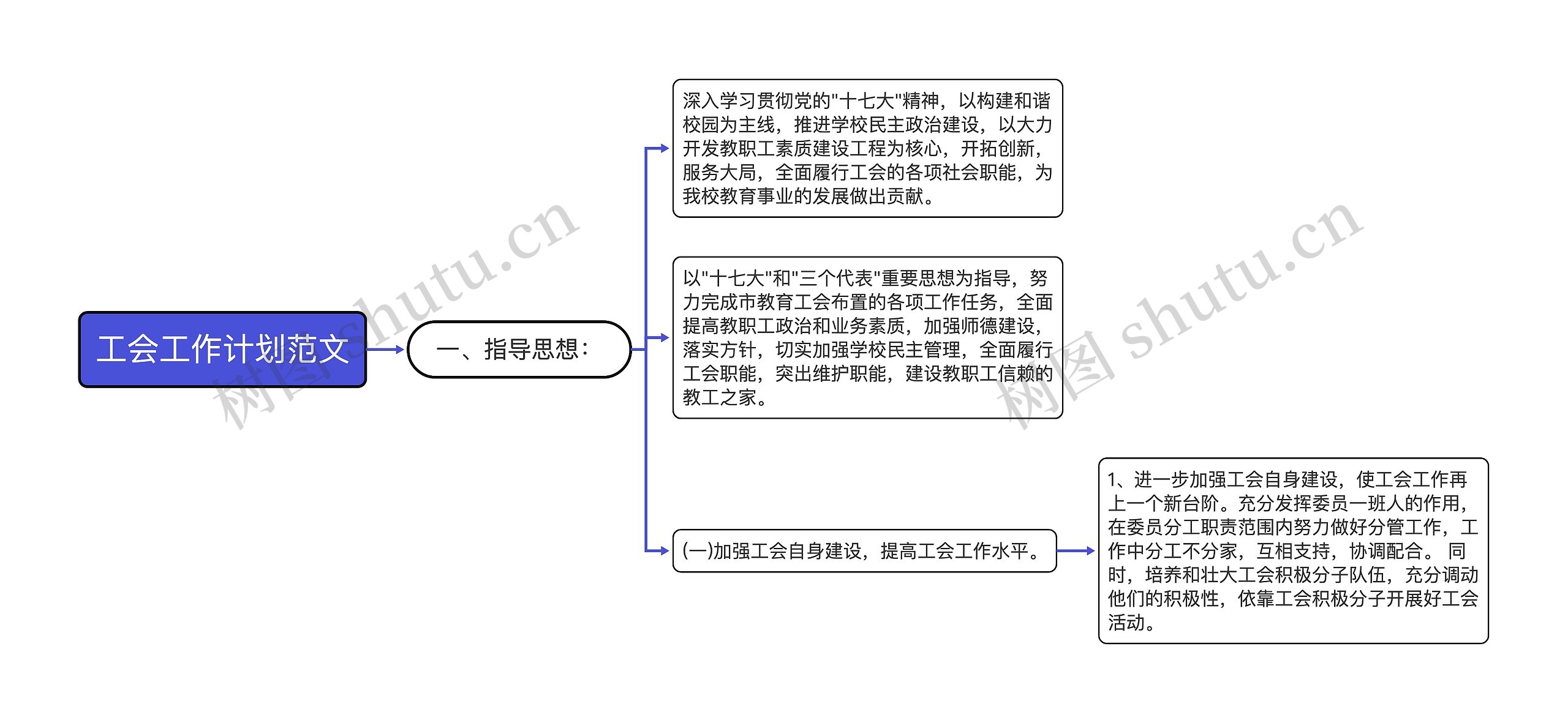 工会工作计划范文思维导图