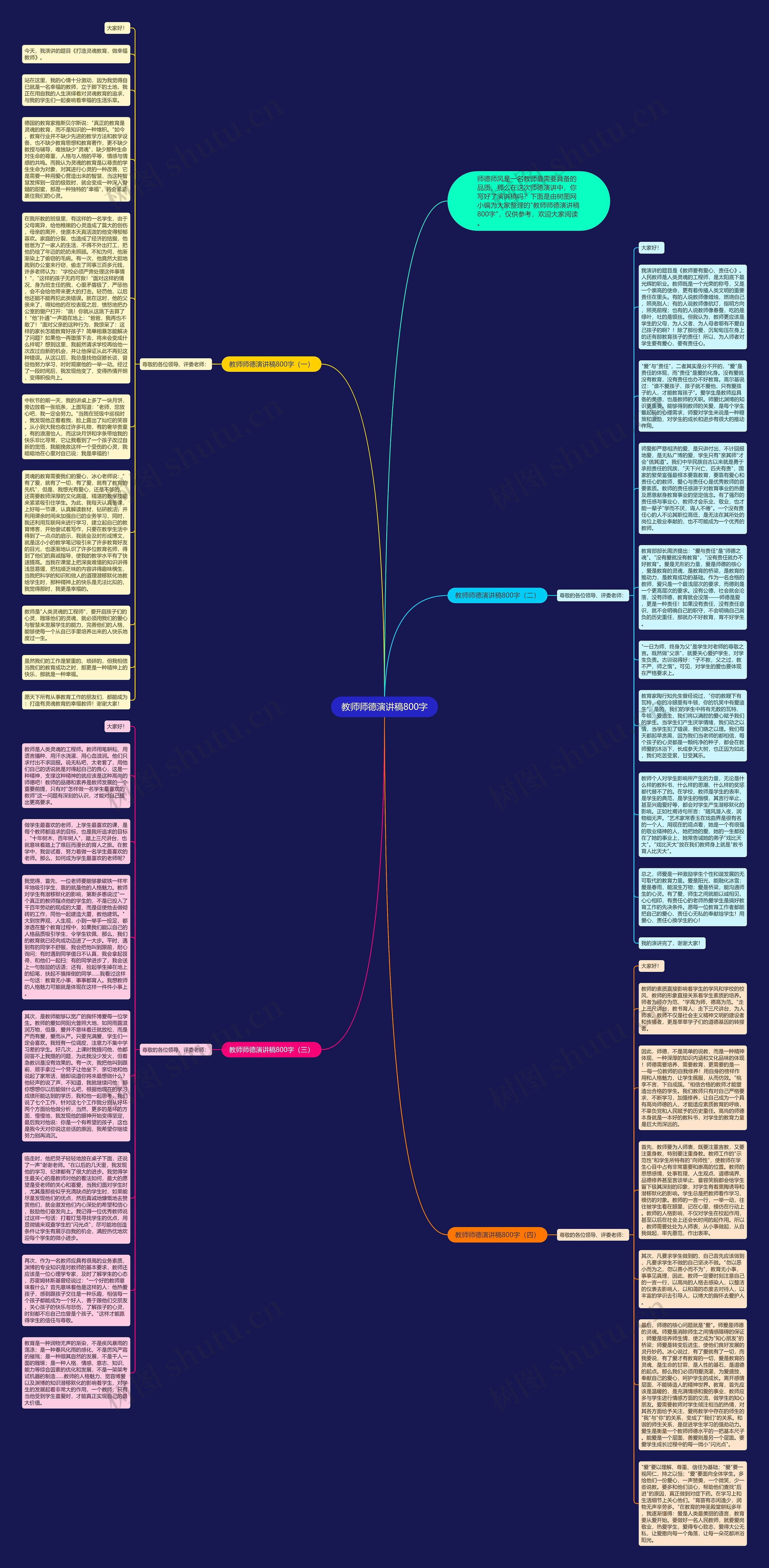教师师德演讲稿800字思维导图