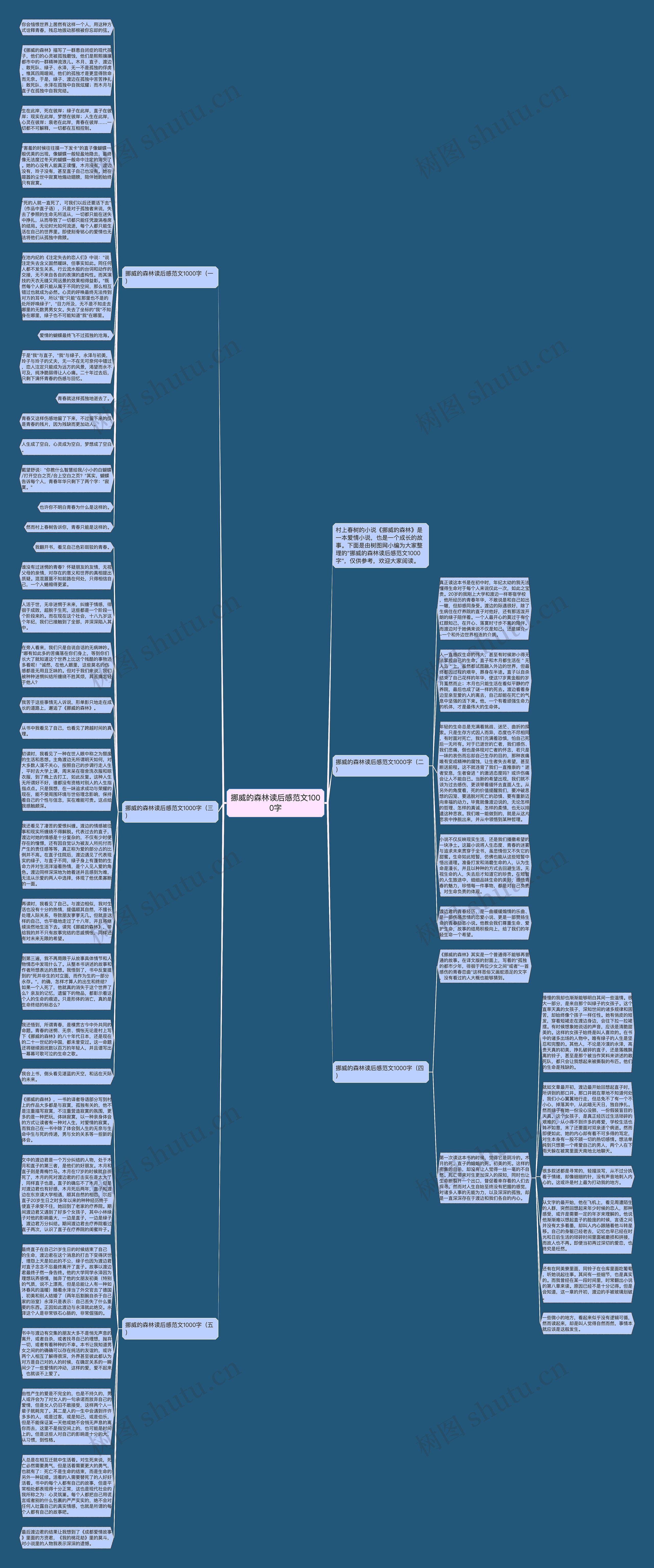 挪威的森林读后感范文1000字思维导图高清图 挪威的森林读后感范文1000字思维导图