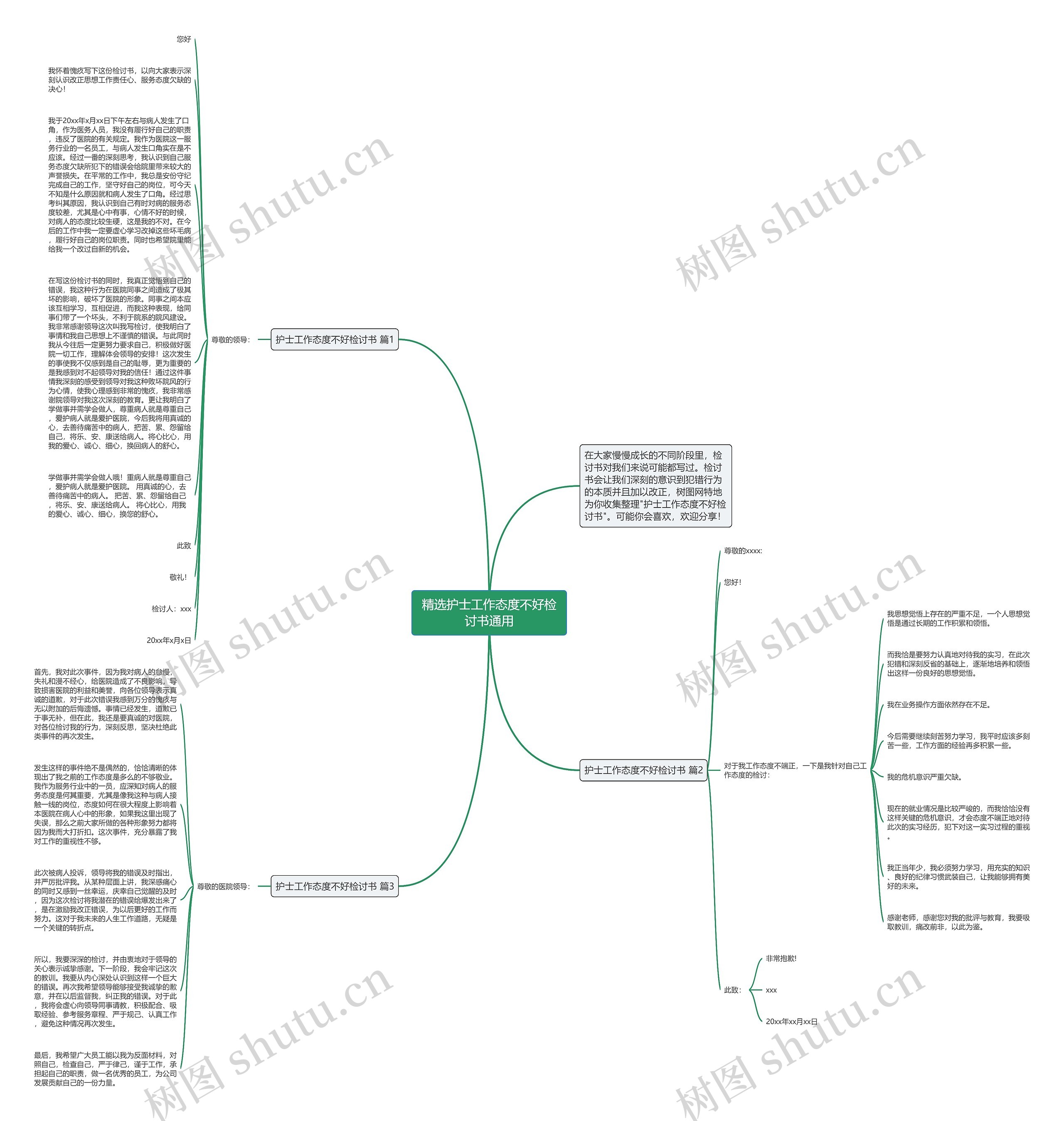 精选护士工作态度不好检讨书通用思维导图