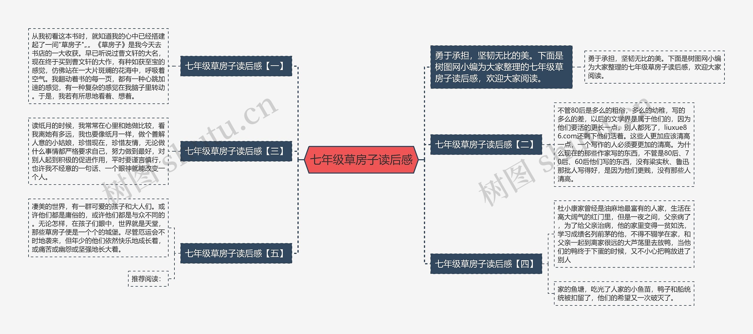 七年级草房子读后感思维导图