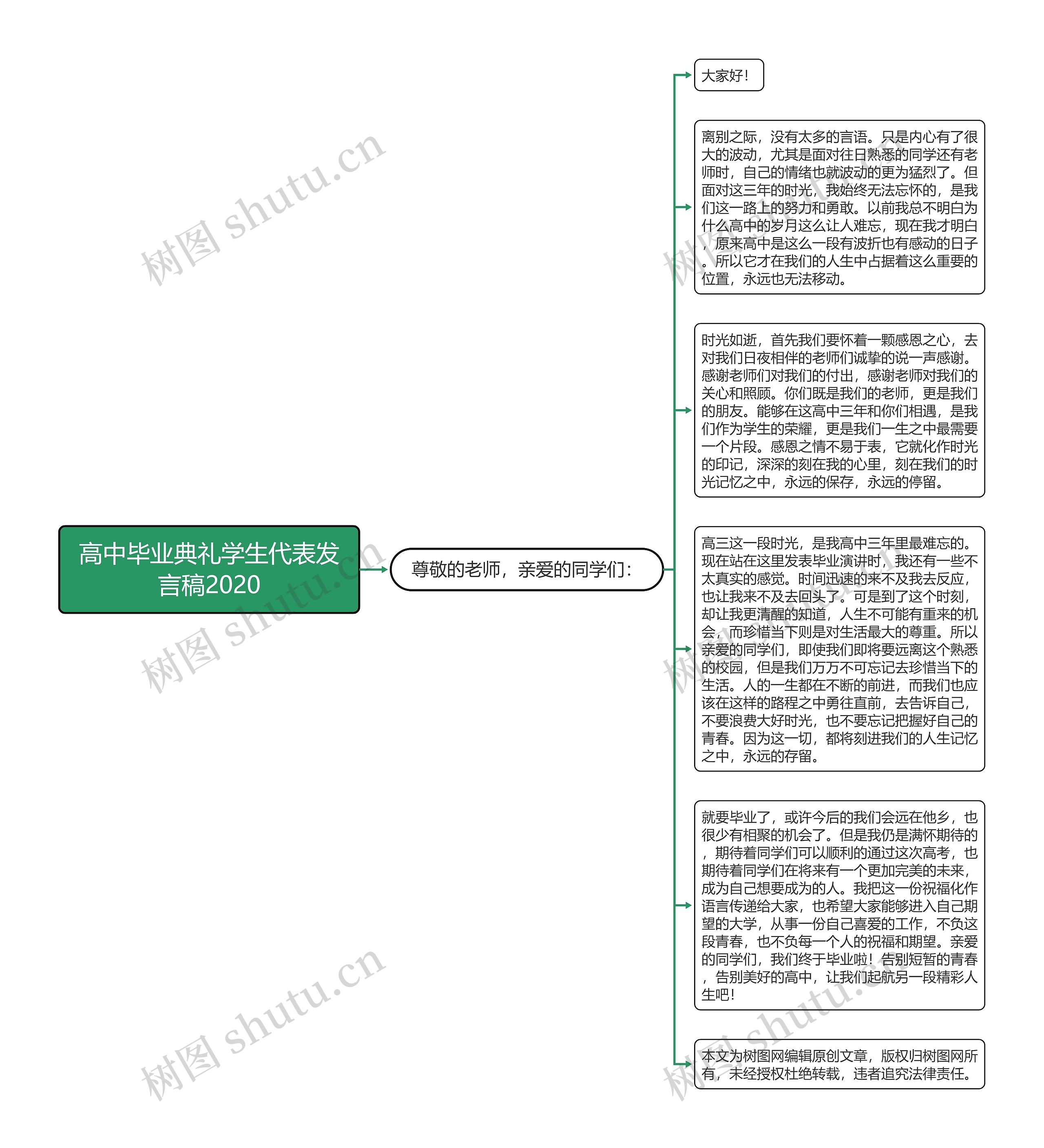 高中毕业典礼学生代表发言稿2020