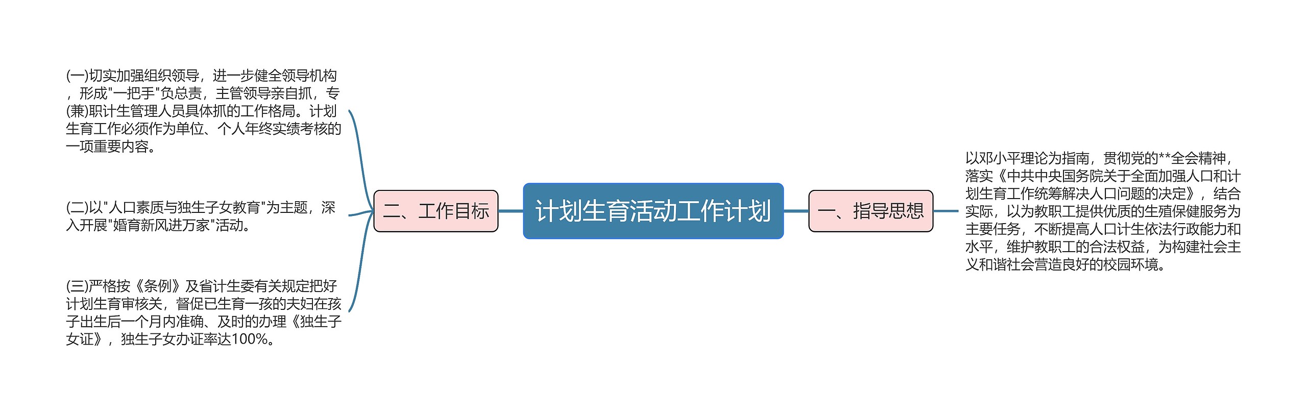 计划生育活动工作计划思维导图