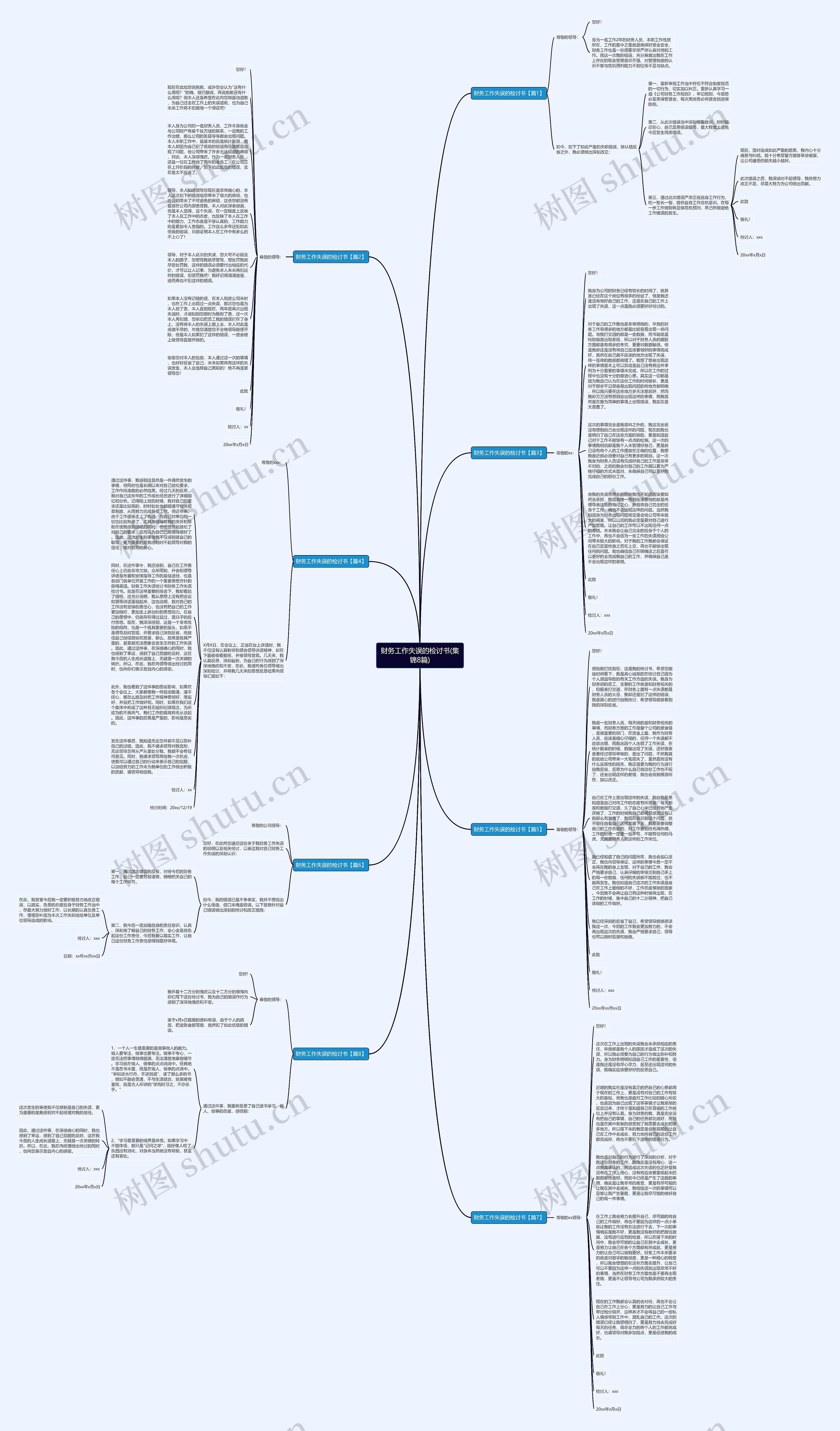 财务工作失误的检讨书(集锦8篇)思维导图