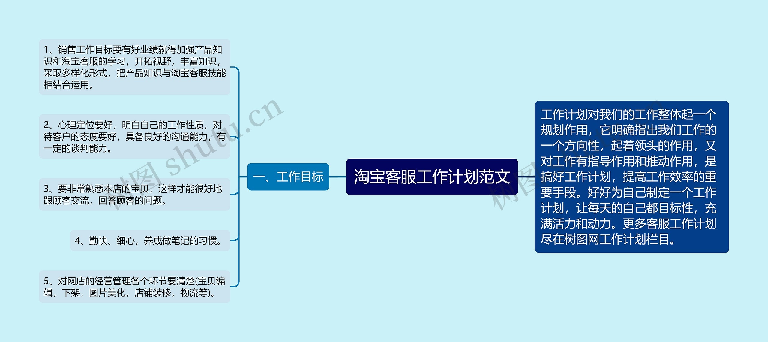 淘宝客服工作计划范文
