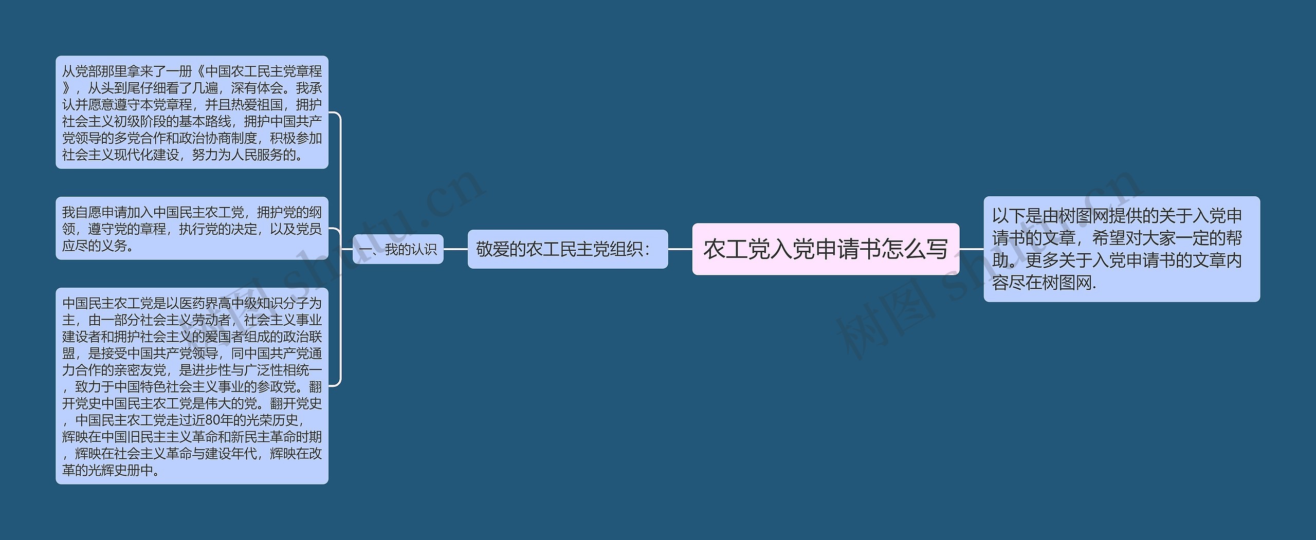 农工党入党申请书怎么写思维导图