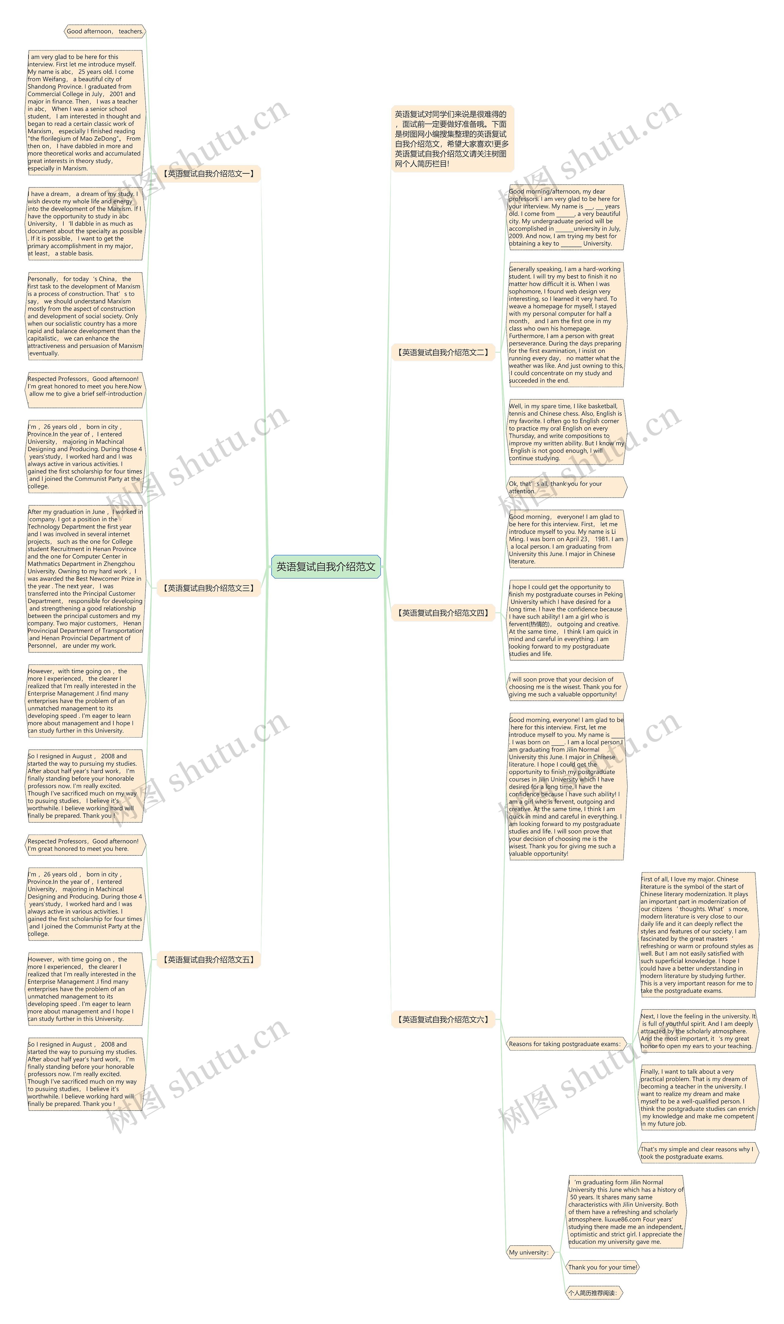 英语复试自我介绍范文思维导图高清图 英语复试自我介绍范文思维导图