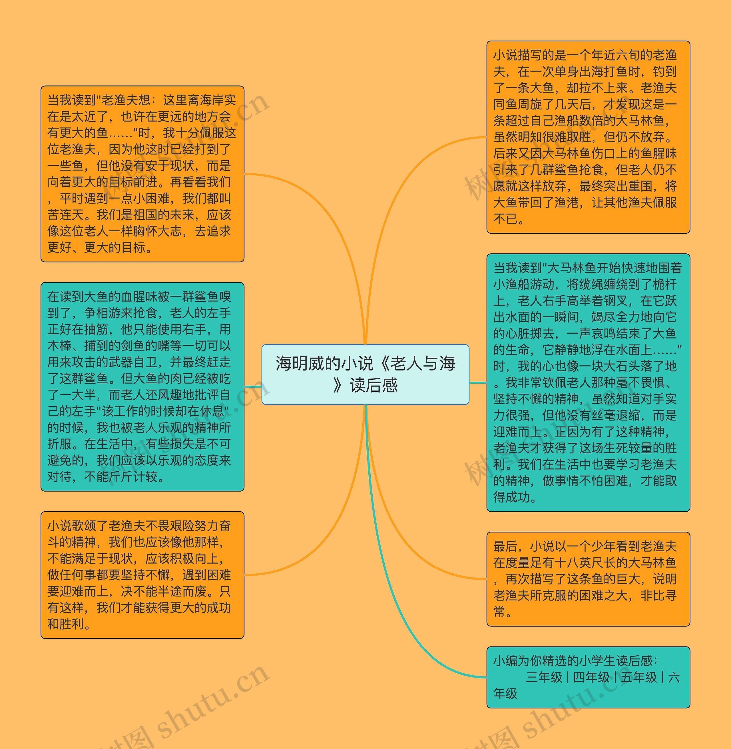 海明威的小说《老人与海》读后感